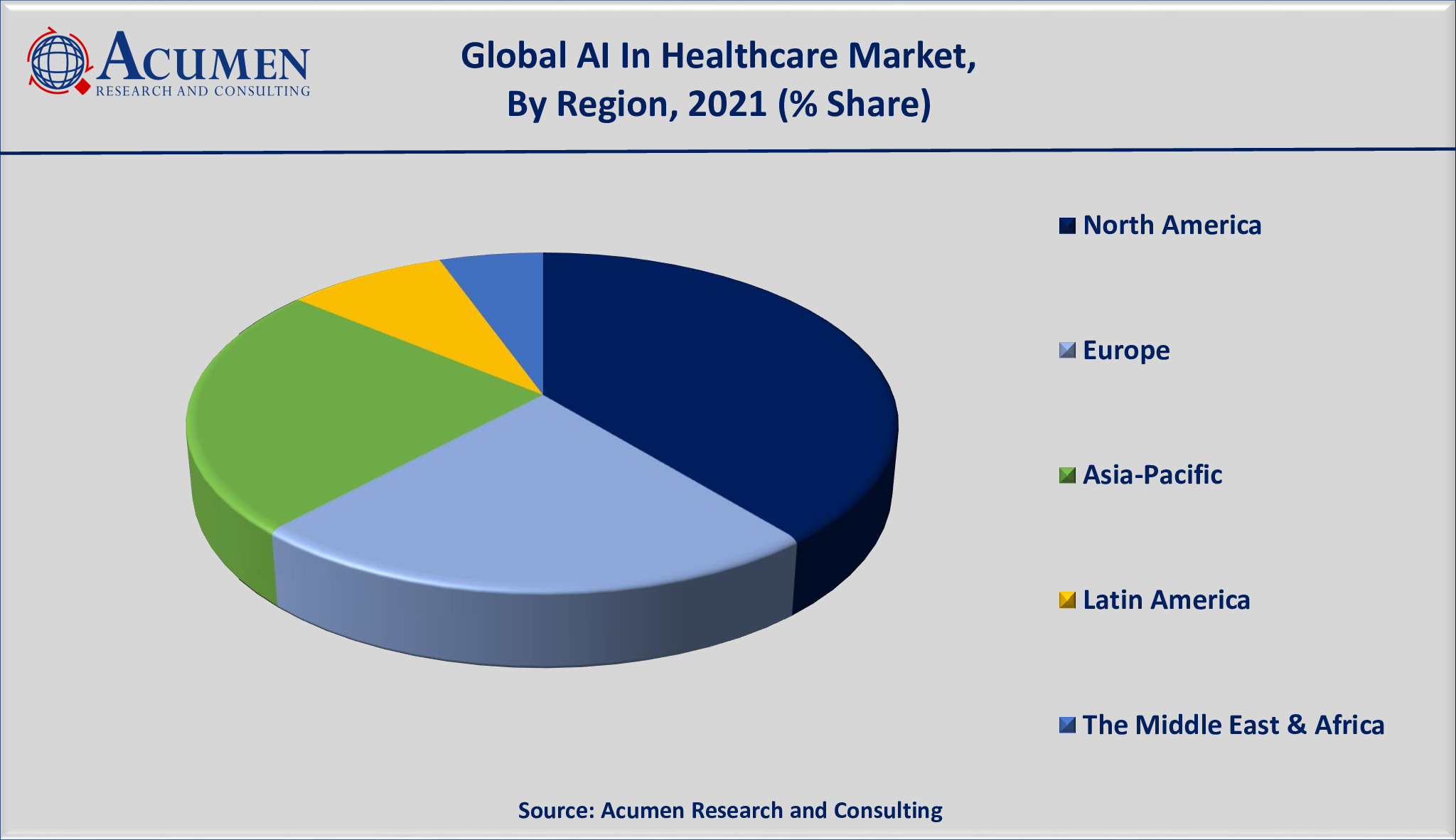 Artificial Intelligence in Healthcare Market Size is estimated to achieve a market size of USD 201.3 Billion by 2030; growing at a CAGR of 43.4%