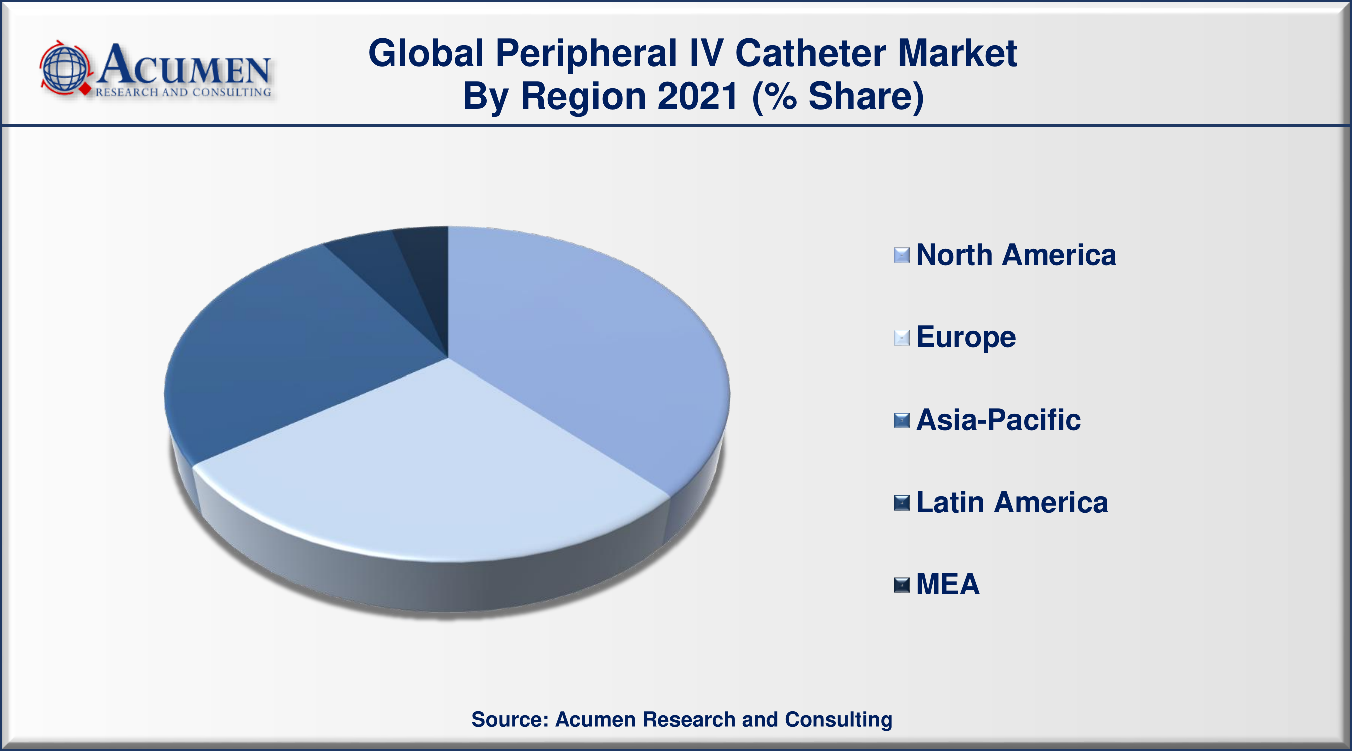 Peripheral Intravenous Catheter (PIVC) Market Size is predicted to be worth USD 8,730 Million by 2030, with a CAGR of 6.2% from 2022 to 2030.