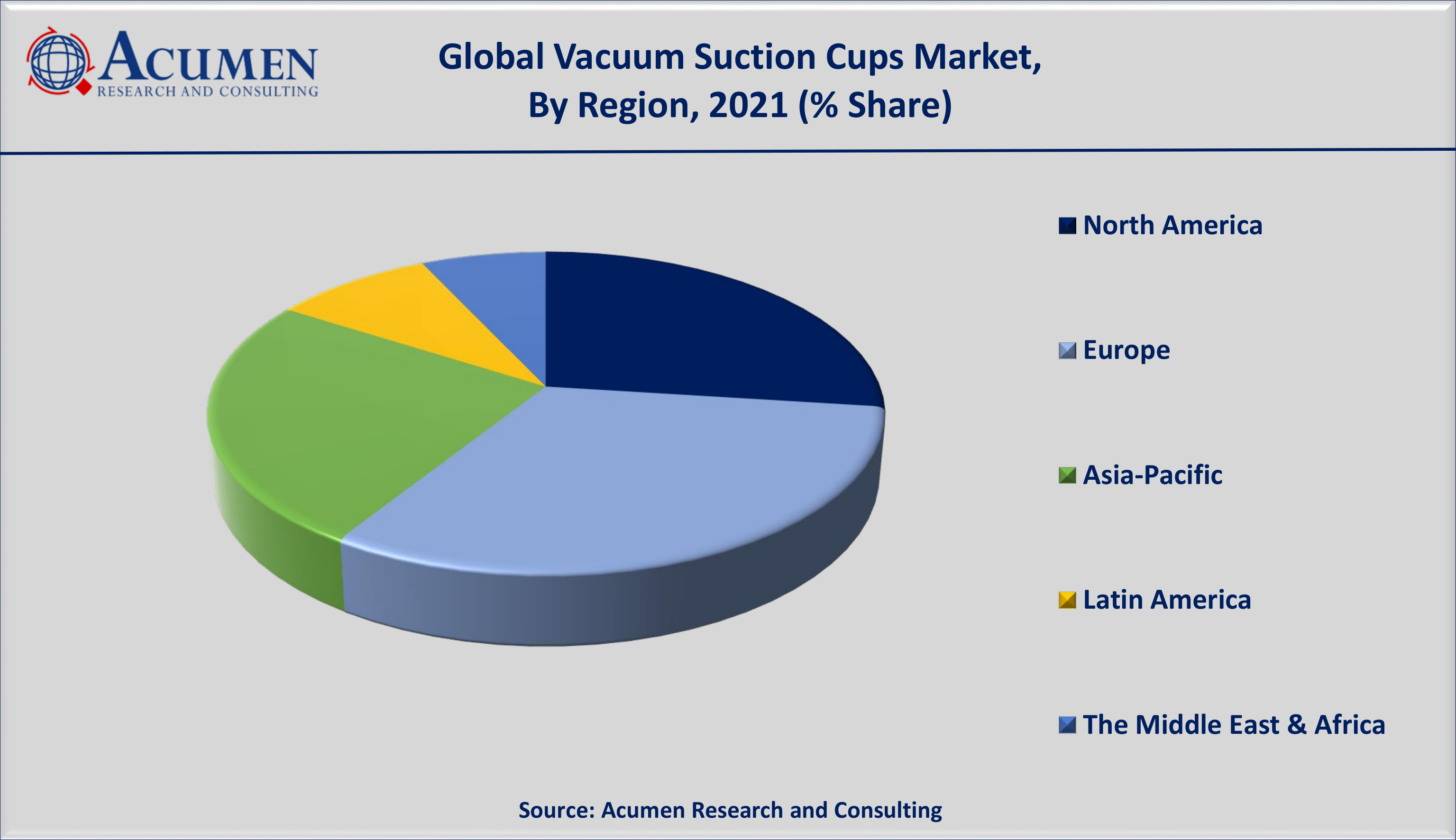 Vacuum Suction Cups Market Size is estimated to achieve a market size of USD 1,331 million by 2030; growing at a CAGR of 6.4%.