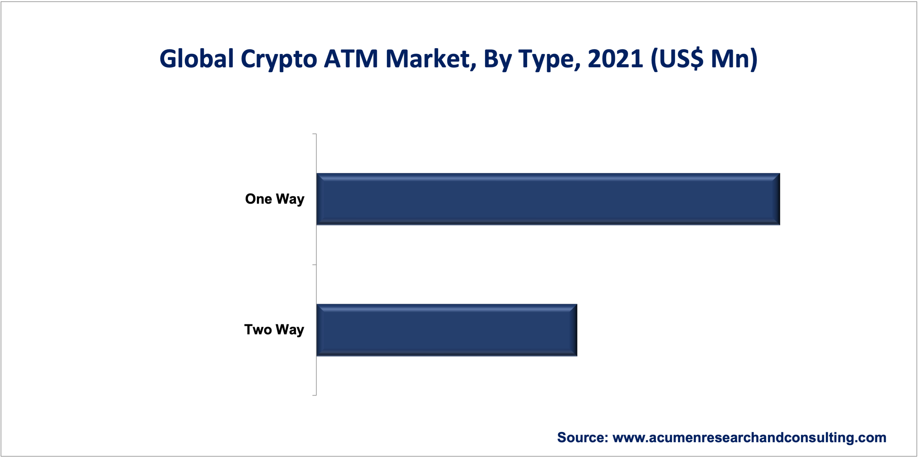 Crypto ATM Market Size