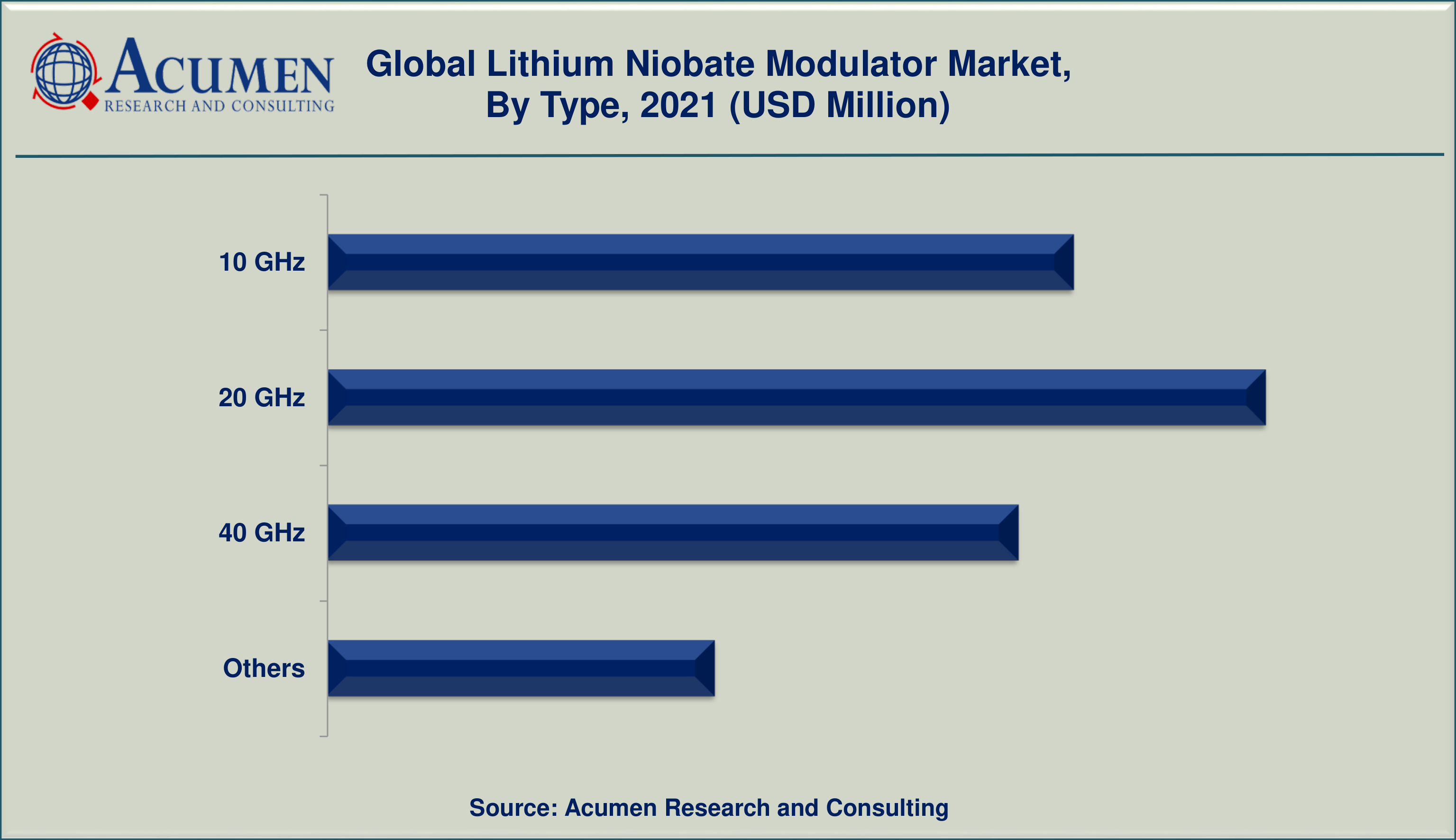 Lithium Niobate Modulator Market By Type is projected to achieve a market size of USD 6,943 Million by 2030 budding at a CAGR of 6.8%