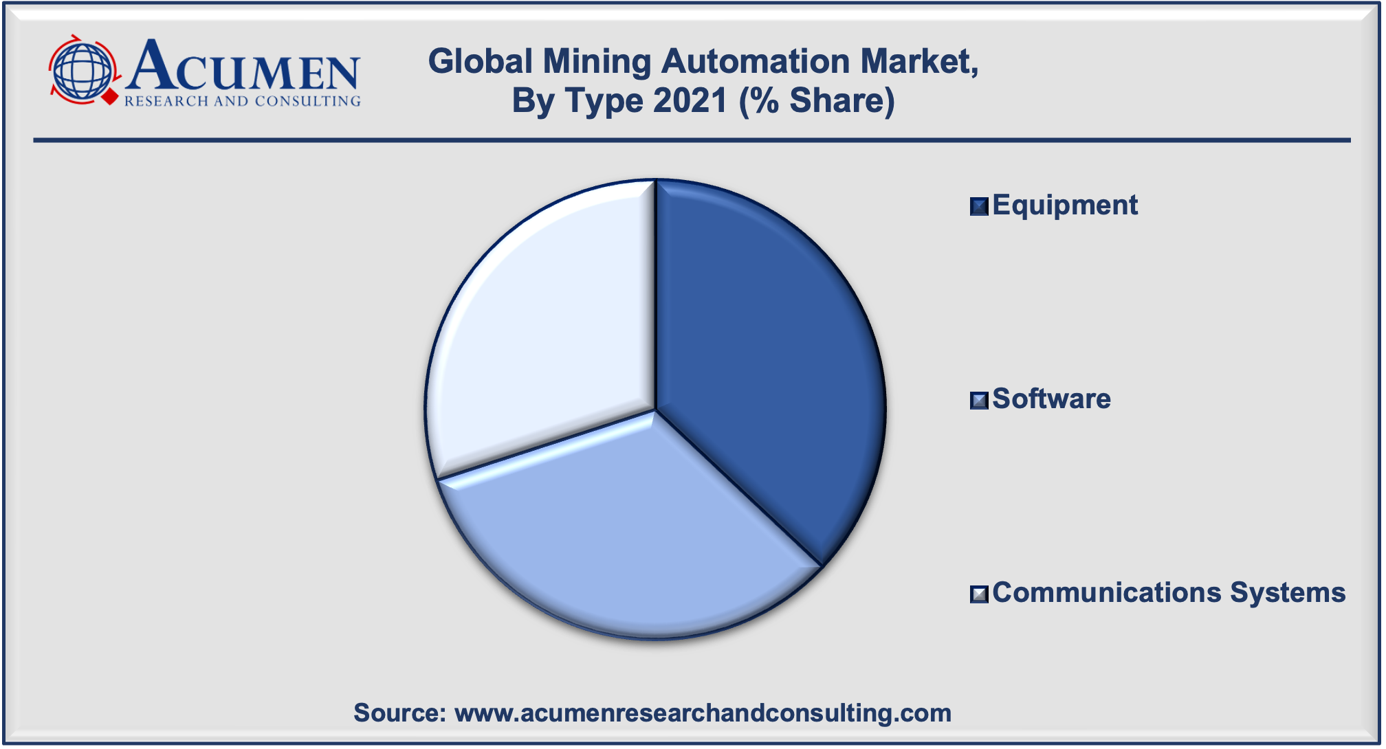 Mining Automation Market Analysis is estimated to reach USD 6,416 by 2030, with a significant CAGR of 7.8%