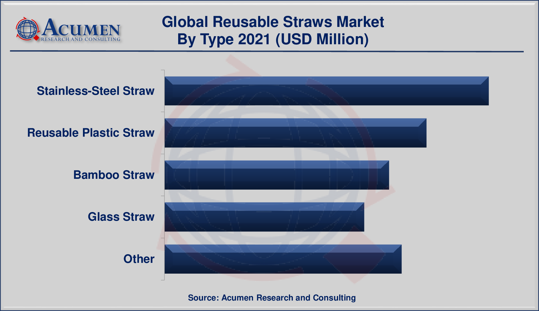 Reusable Straws Market By Type is predicted to be worth USD 3,374 Million by 2030, with a CAGR of 7.5%