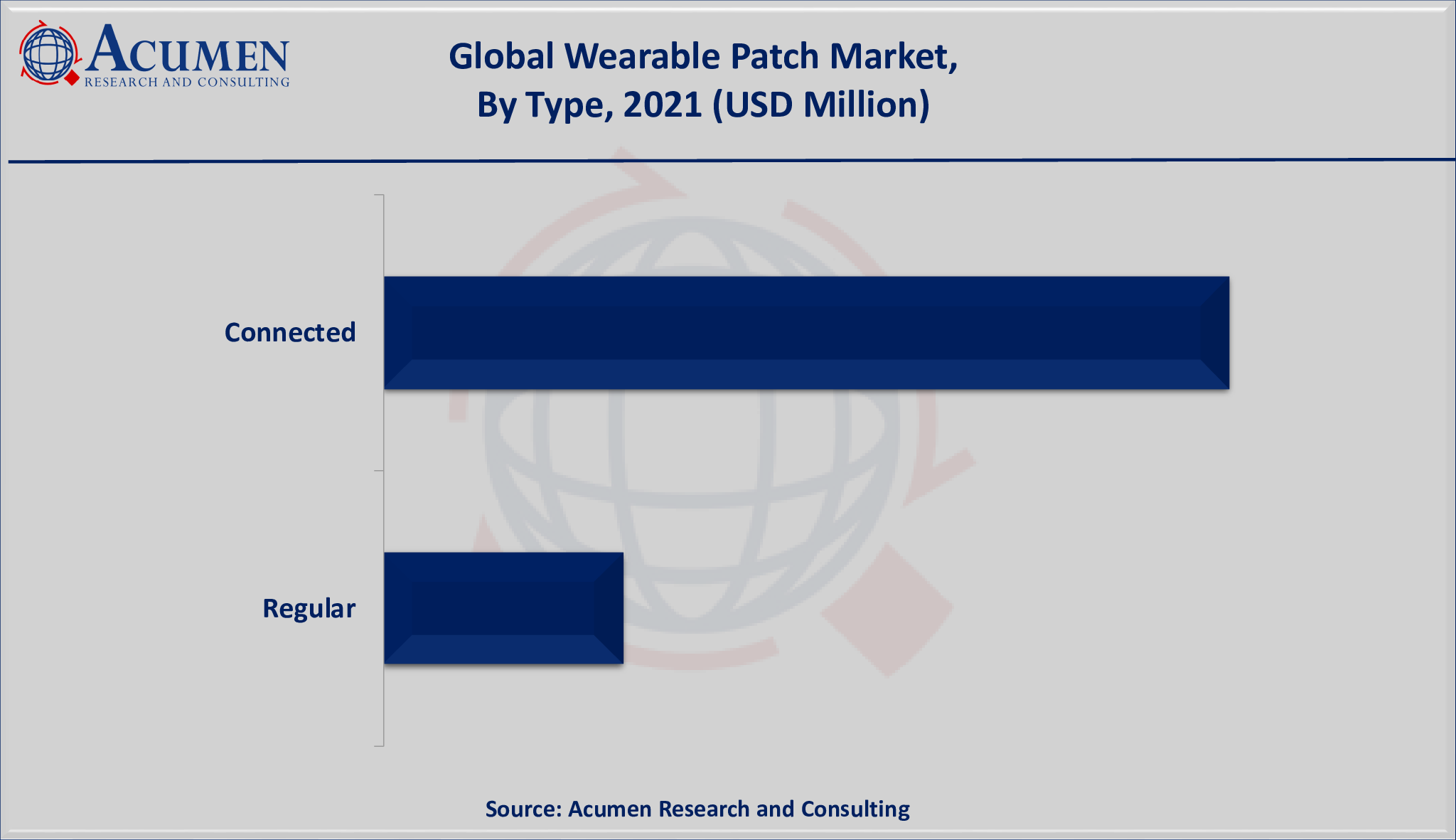 Wearable Patch Market Size is valued at USD 11,126 million in 2021 and is estimated to achieve a market size of USD 22,124 million by 2030