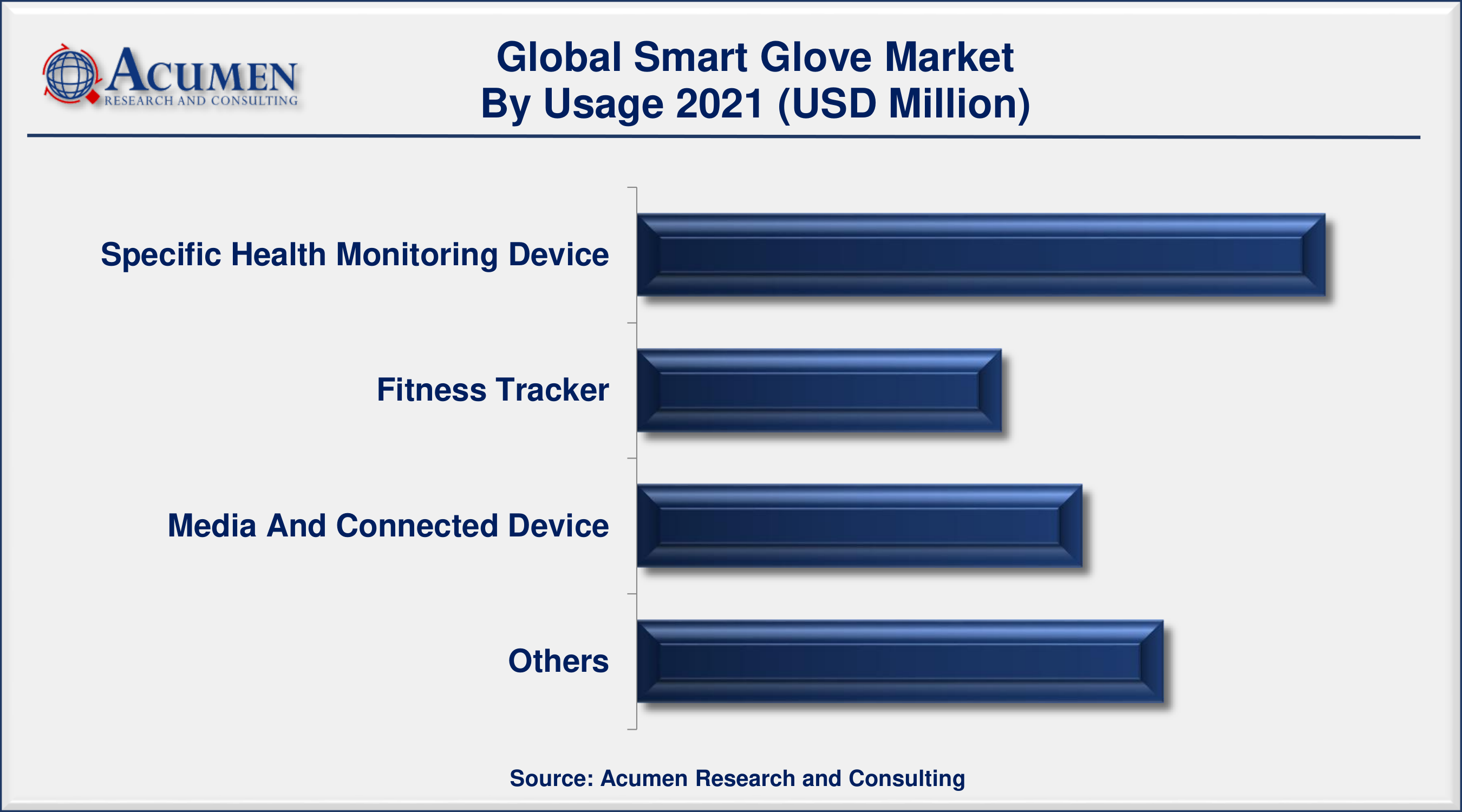 Smart Glove Market Size was valued at USD 2,289 Million in 2021 and is predicted to be worth USD 4,983 Million by 2030, with a CAGR of 9.3% from 2022 to 2030.