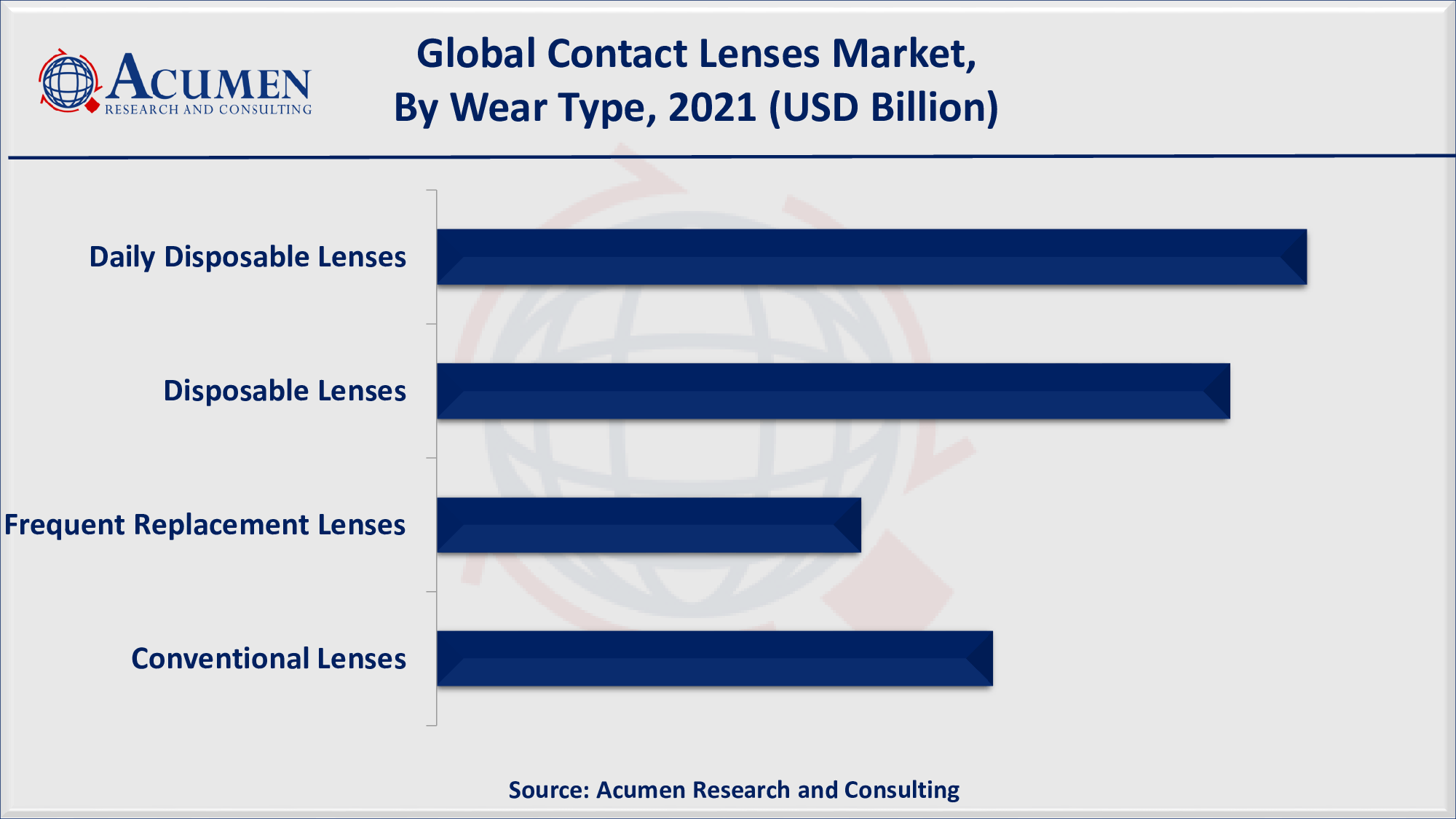 According to the Center for Disease Control and Prevention (CDC), over 45 million Americans wear contact lenses