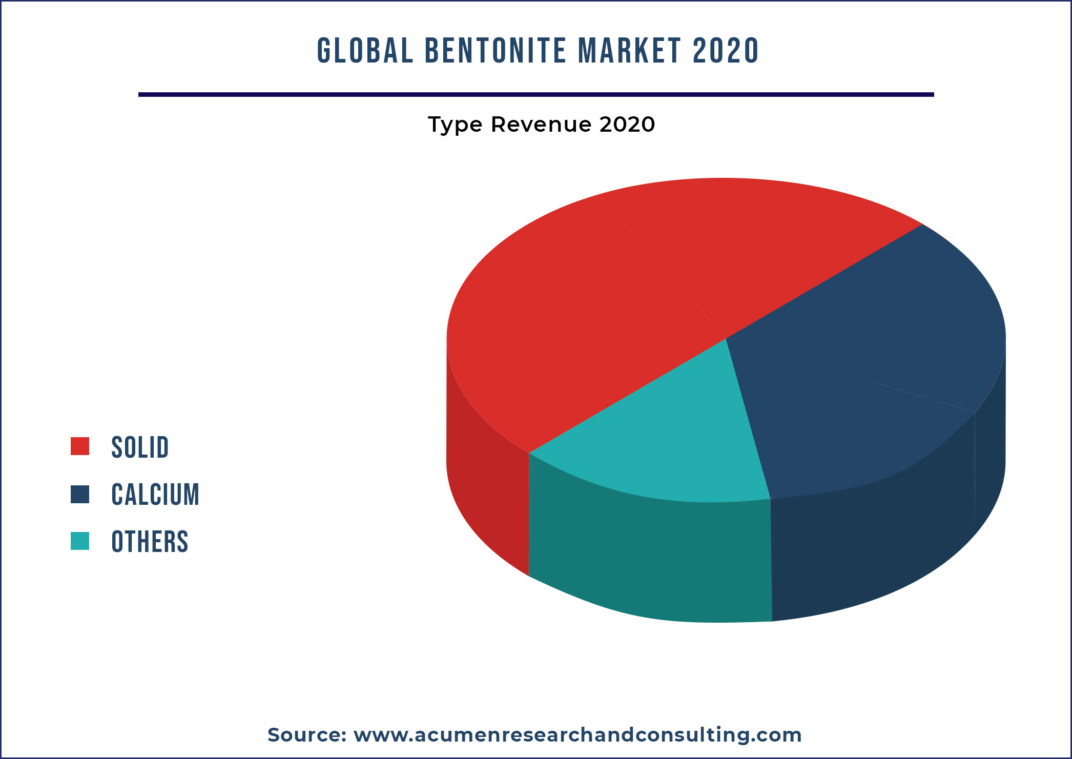 Bentonite Market By Type 2021 - 2028