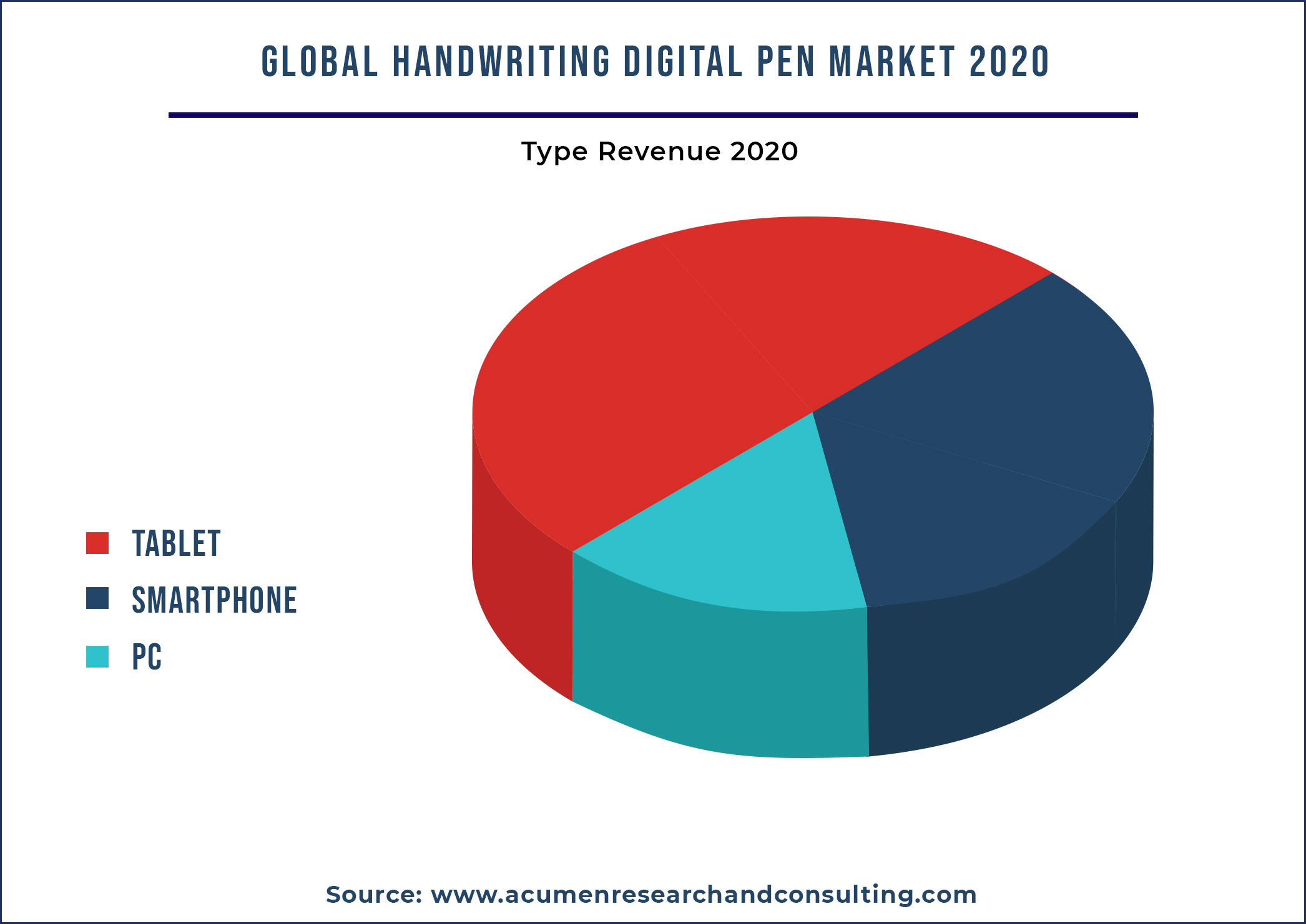Handwriting Digital Pen Market By Usage 2021-2028