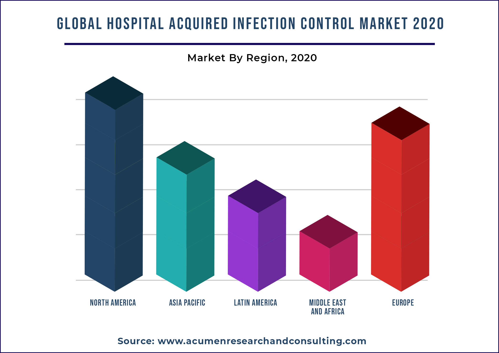 Hospital Acquired Infection Control Market By Geography 2021-2028