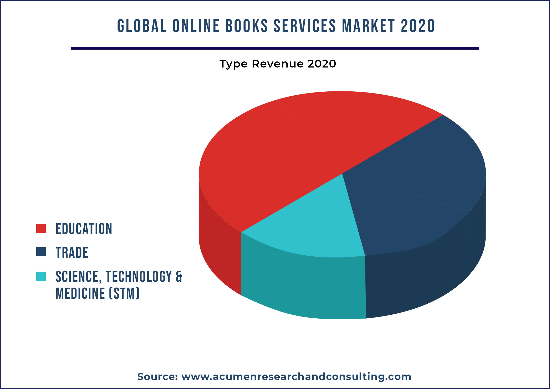 Online Books Services Market By Product 2021-2028
