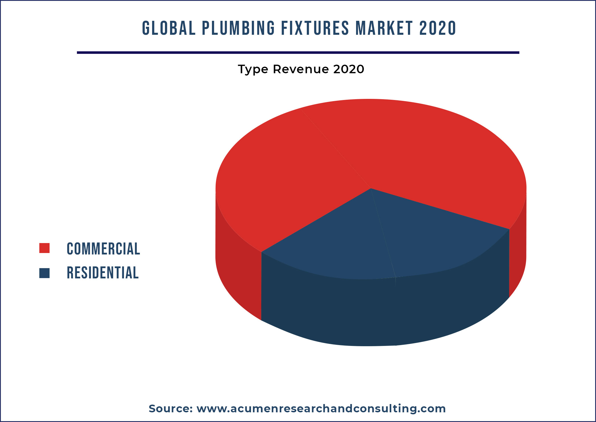 Plumbing Fixtures Market Market By Deployment 2021-2028