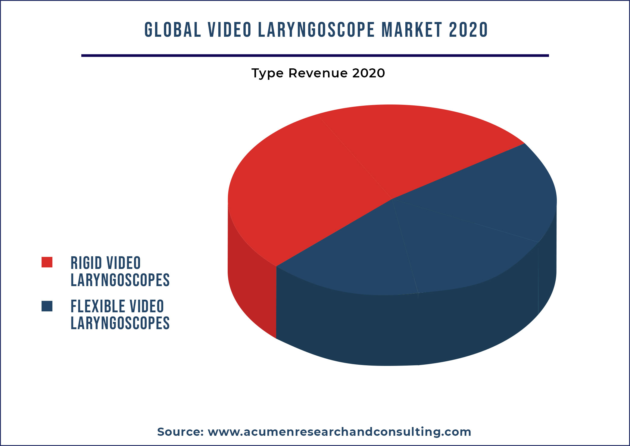 Video Laryngoscope Market By Product 2021-2028