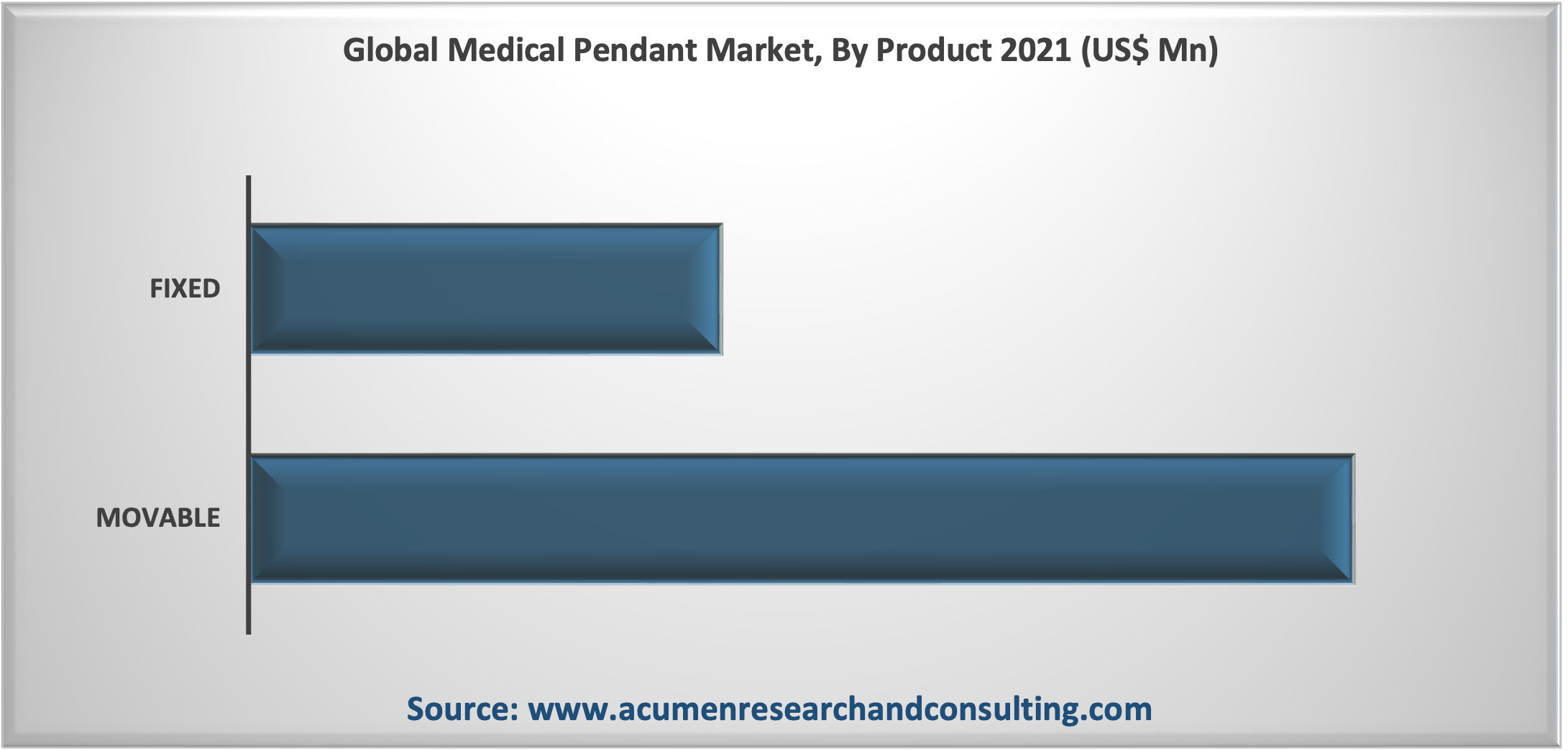 Medical Pendant Market 