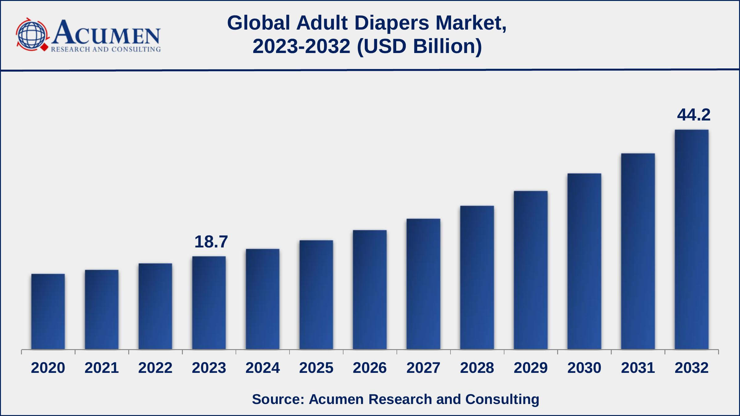 Global Adult Diapers Market Dynamics