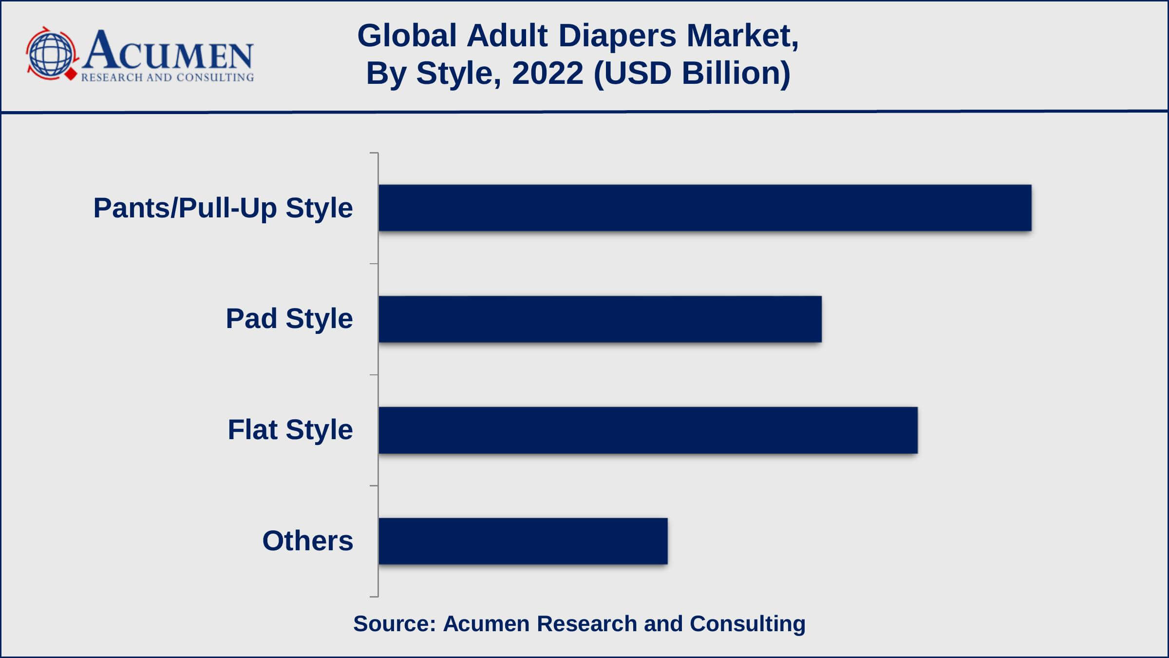 Adult Diapers Market Drivers