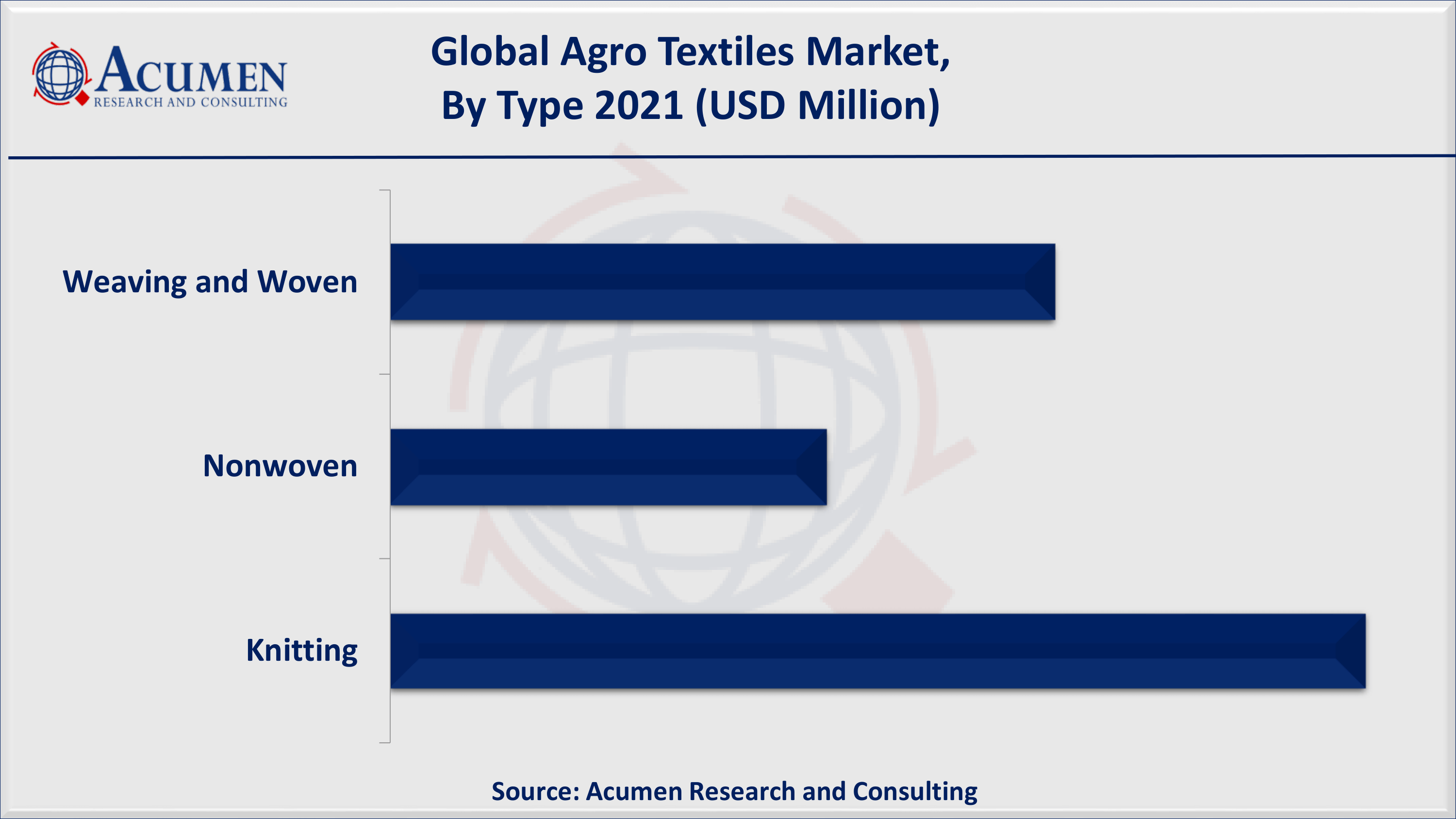 Asia-Pacific agro textiles market share accounted for over 48% regional shares in 2021