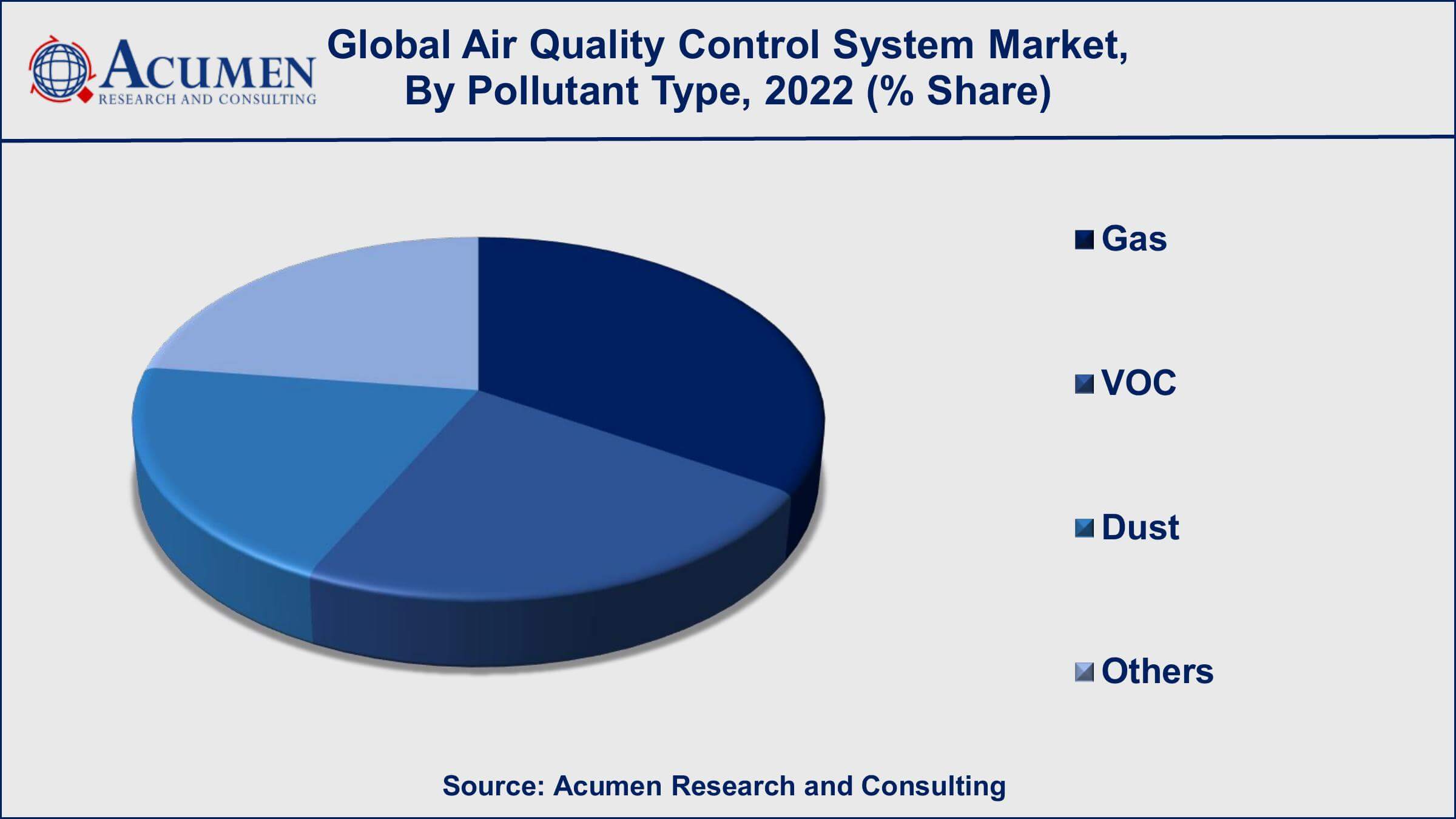 Air Quality Control System Market Growth Factors