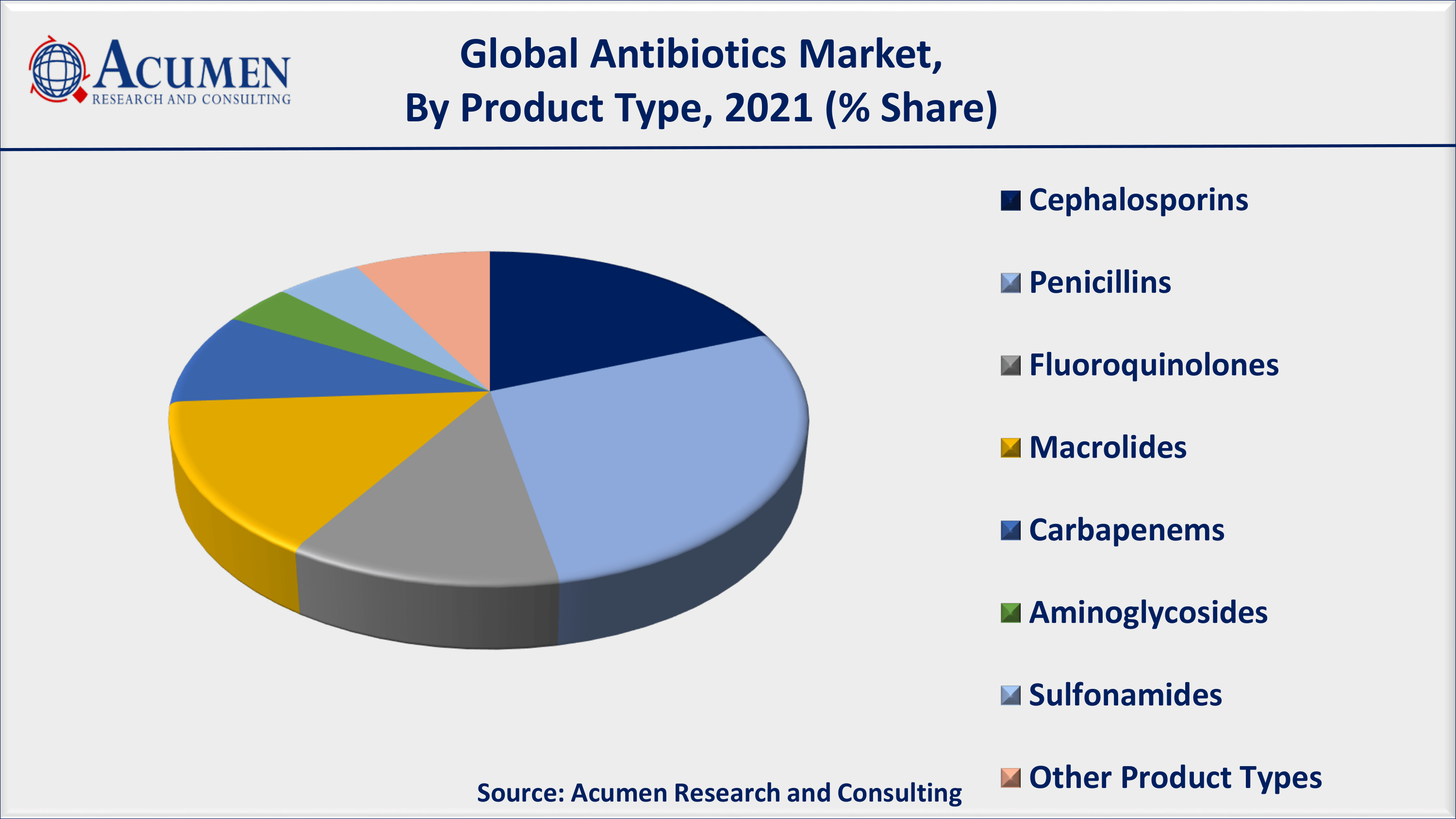 Asia-Pacific antibiotics market share accounted for over 45% regional shares in 2021