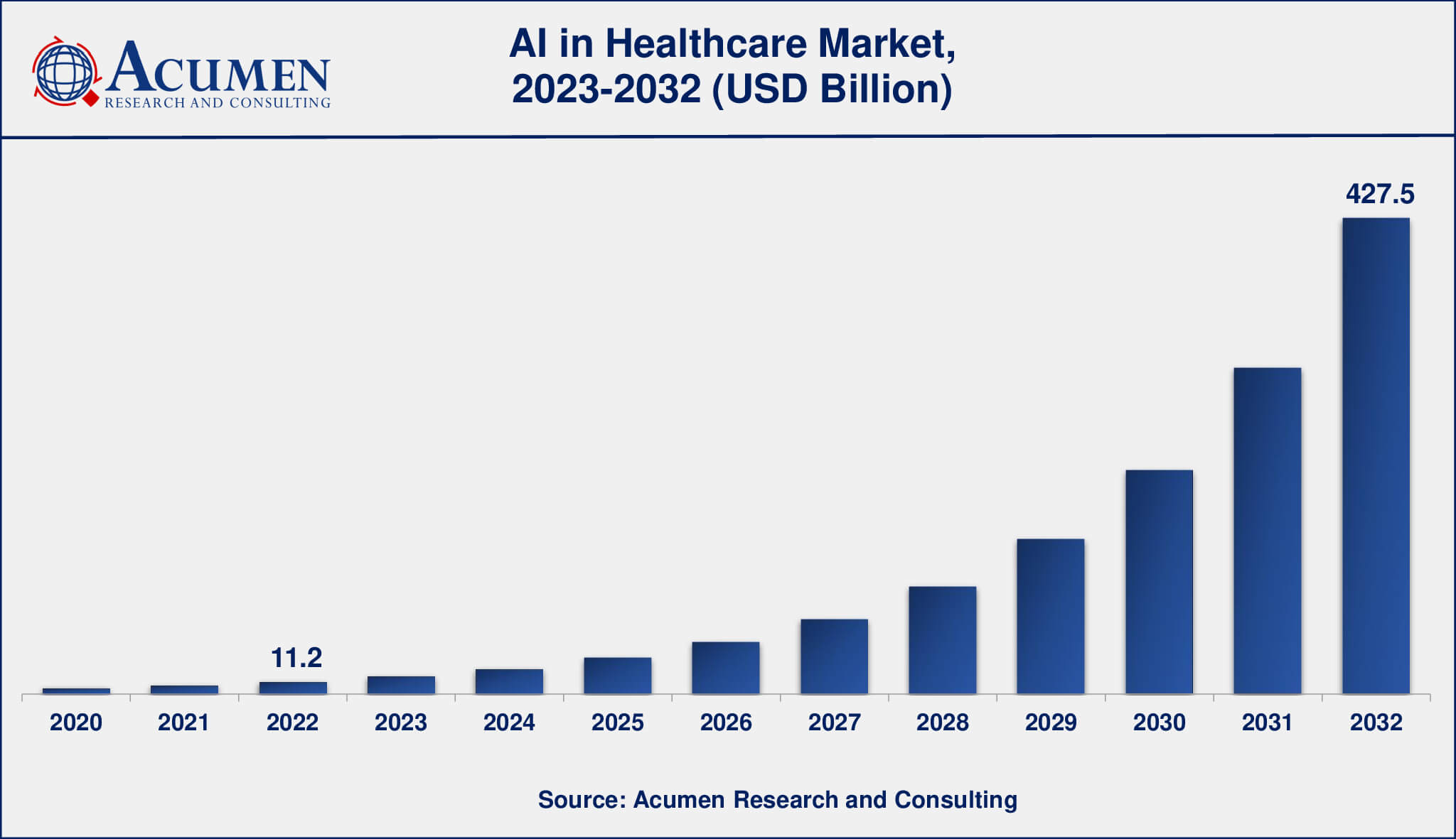 Artificial Intelligence in Healthcare Market Drivers