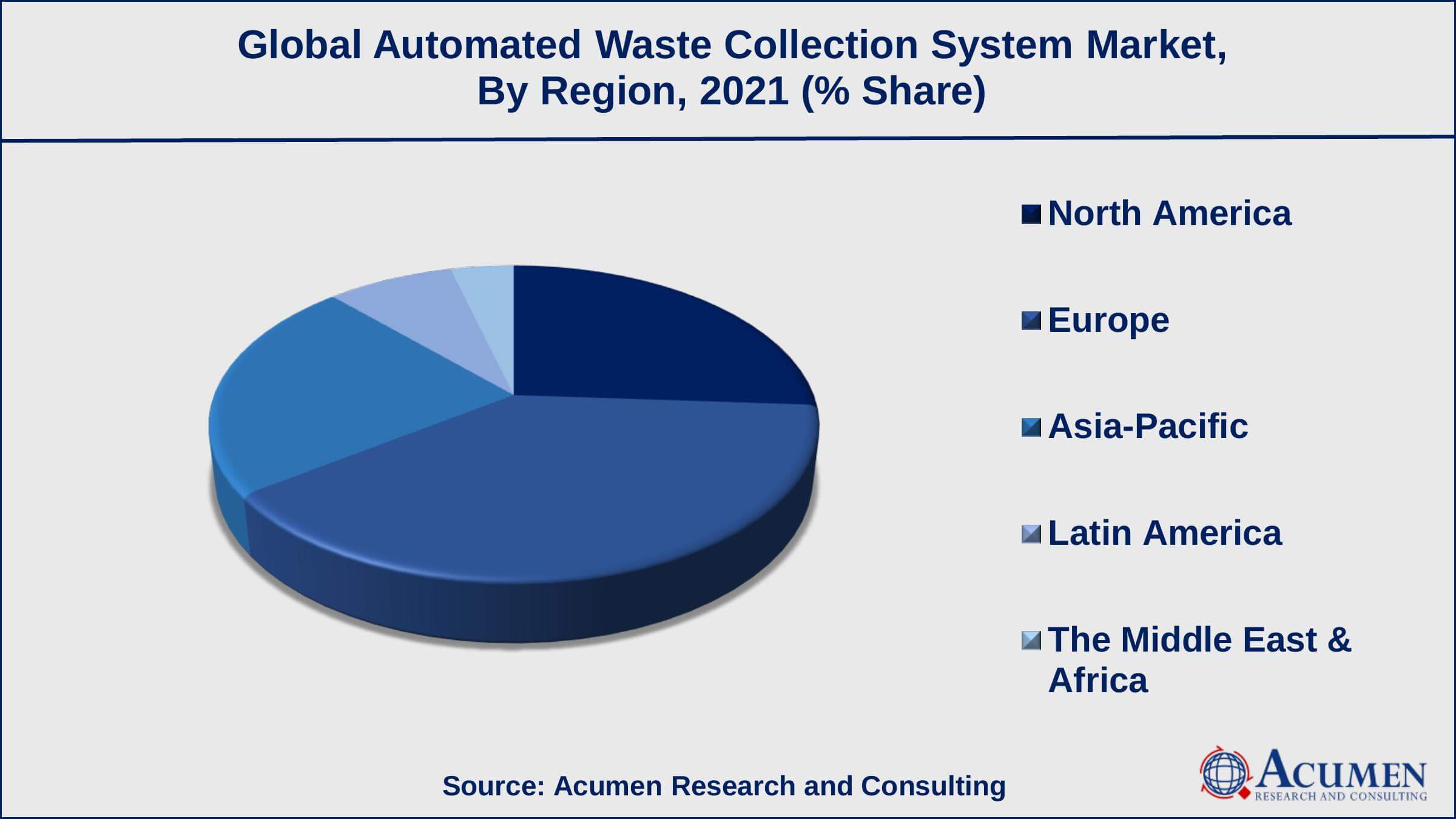 Asia-Pacific automated waste collection system market growth will record a CAGR of more than 10.5% from 2022 to 2030