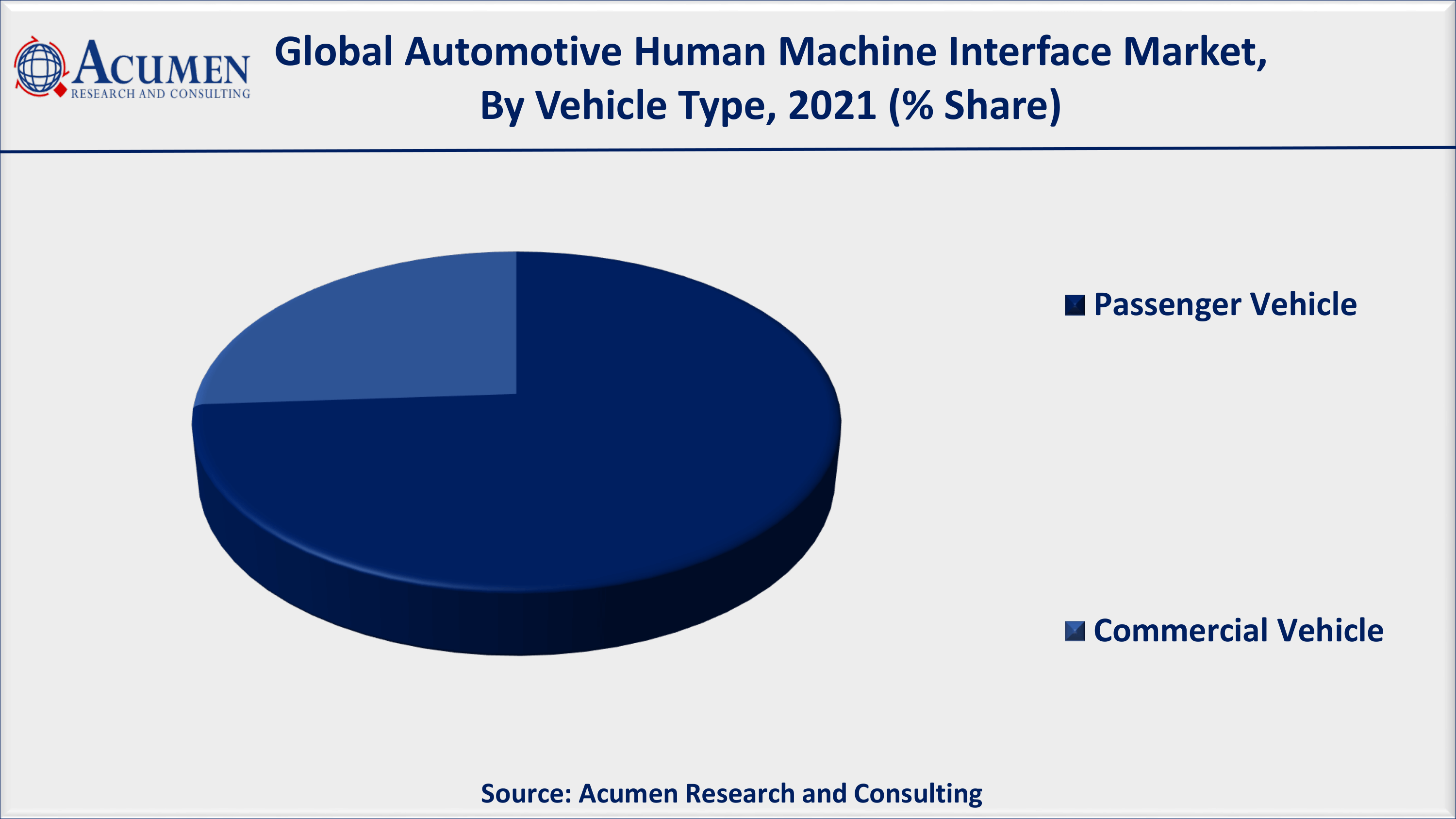 North America automotive human machine interface market growth will record significant CAGR from 2022 to 2030