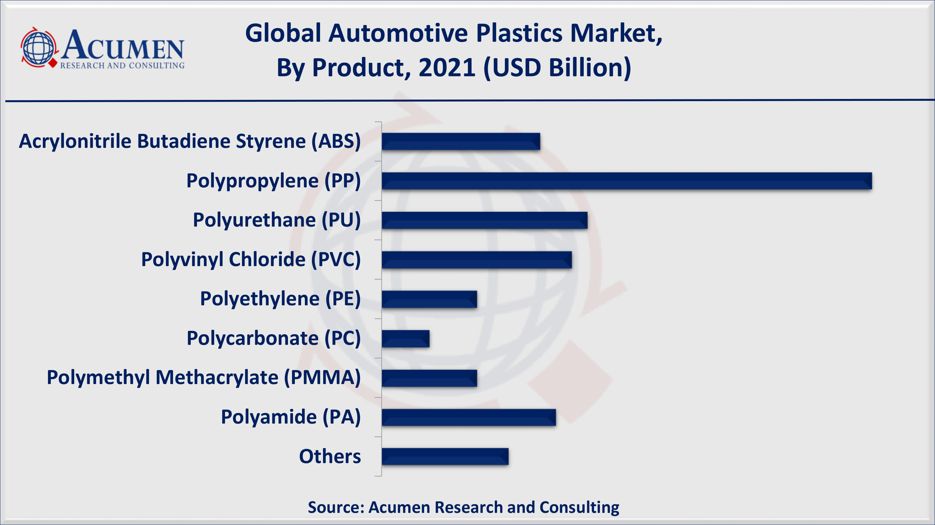 Based on product, polypropylene (PP) accounted for over 31% of the overall market share in 2021