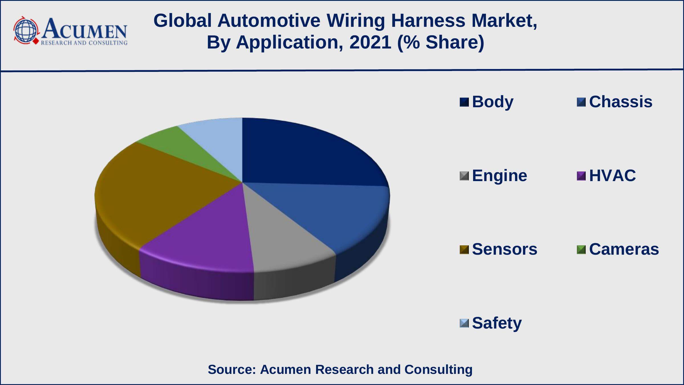 Europe automotive wiring harness market growth will record substantial CAGR of over 6% from 2022 to 2030