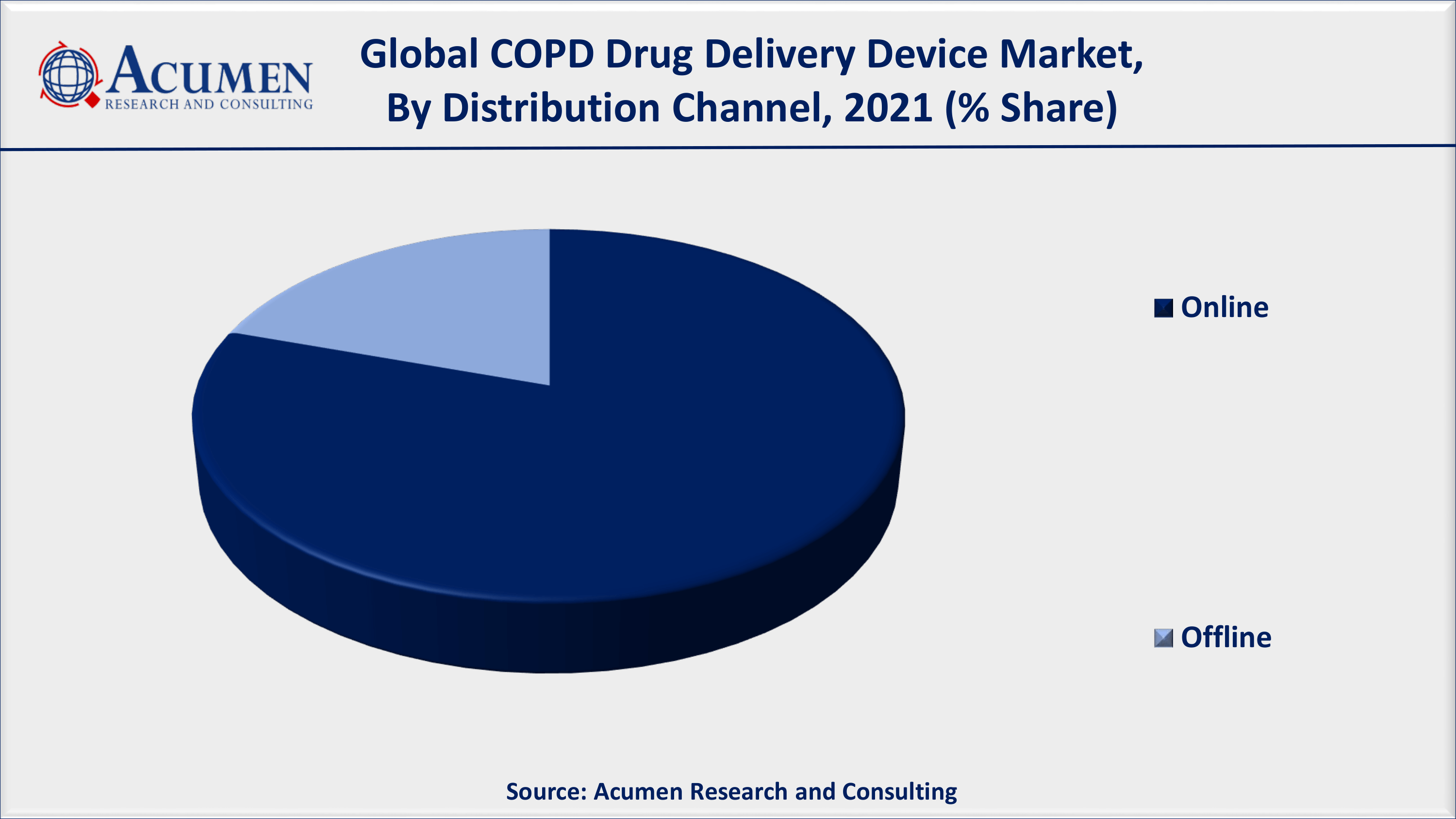 COPD Drug Delivery Devices Market to 2030 - Forecast and Competitive Analysis