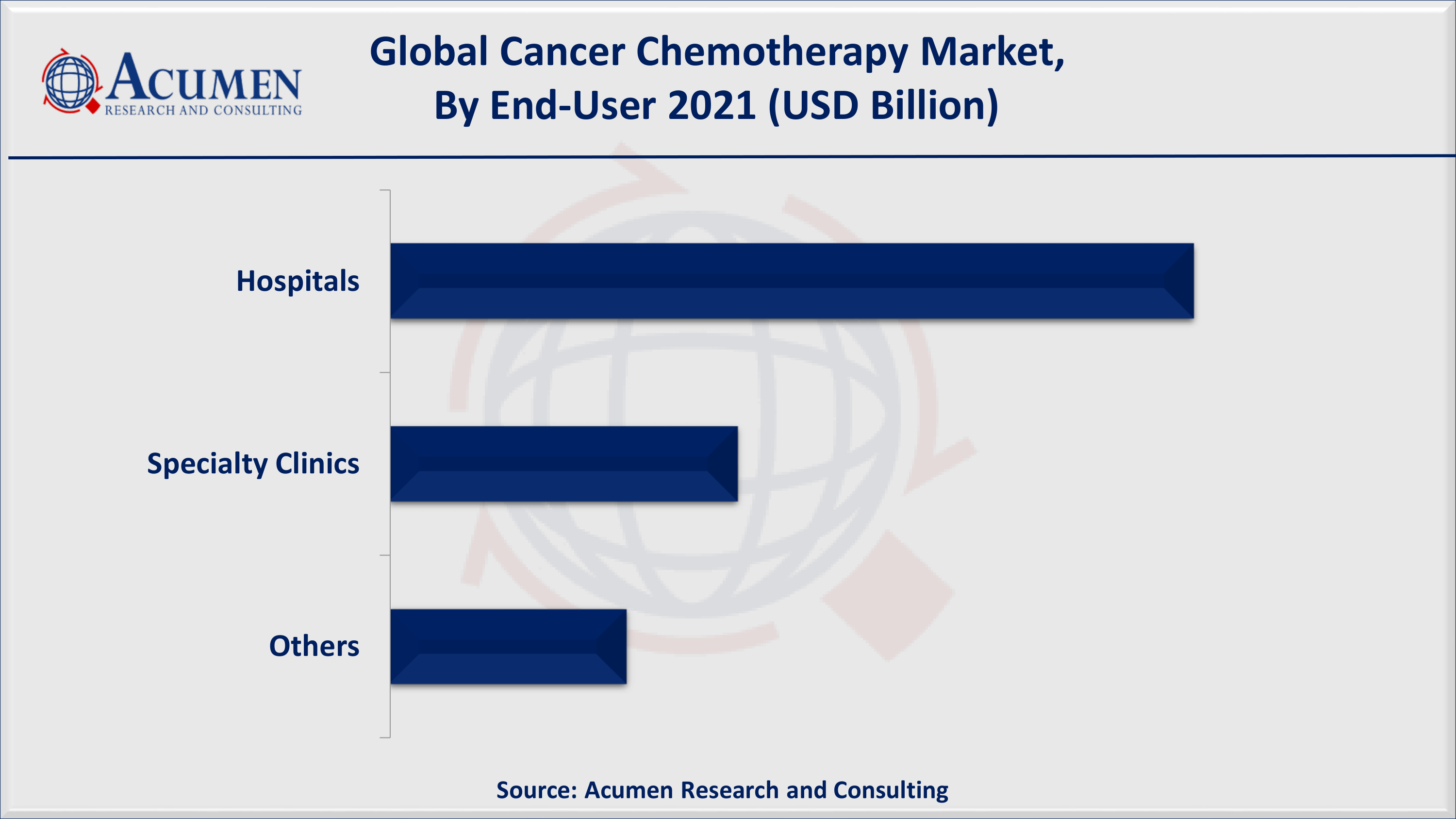 Cancer Chemotherapy Market to 2030 - Forecast and Competitive Analysis