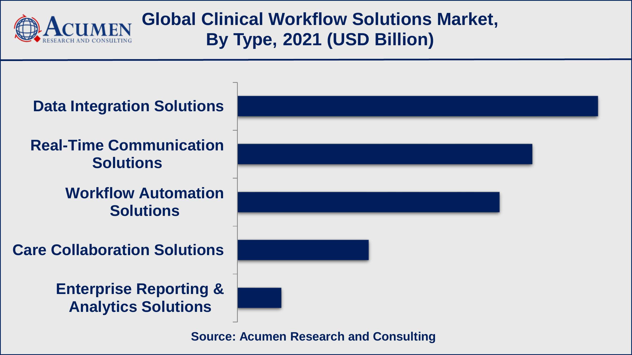 Clinical Workflow Solutions Market Report Statistics