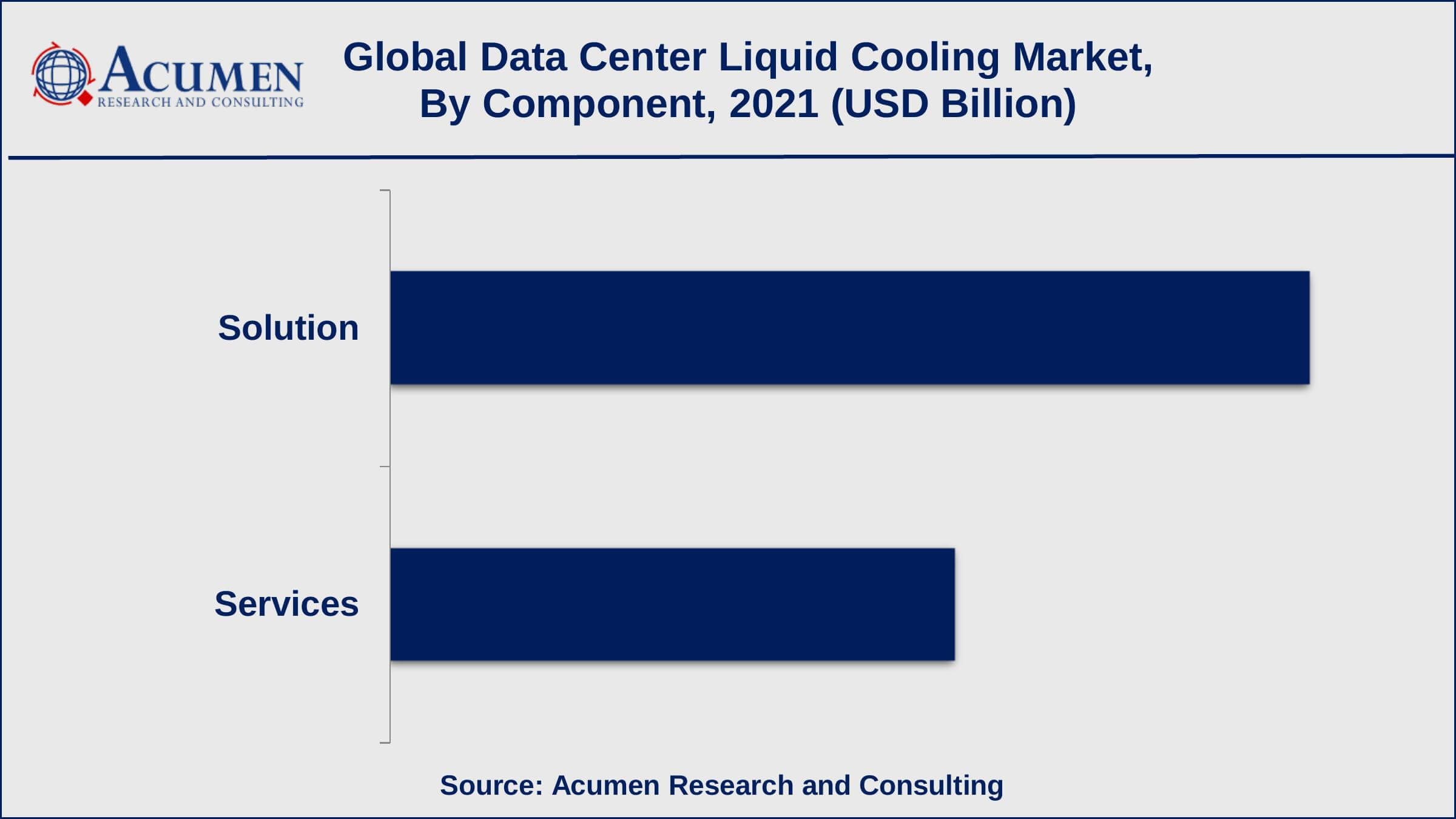 Asia-Pacific data center liquid cooling market growth will record substantial CAGR of over 25% from 2022 to 2030
