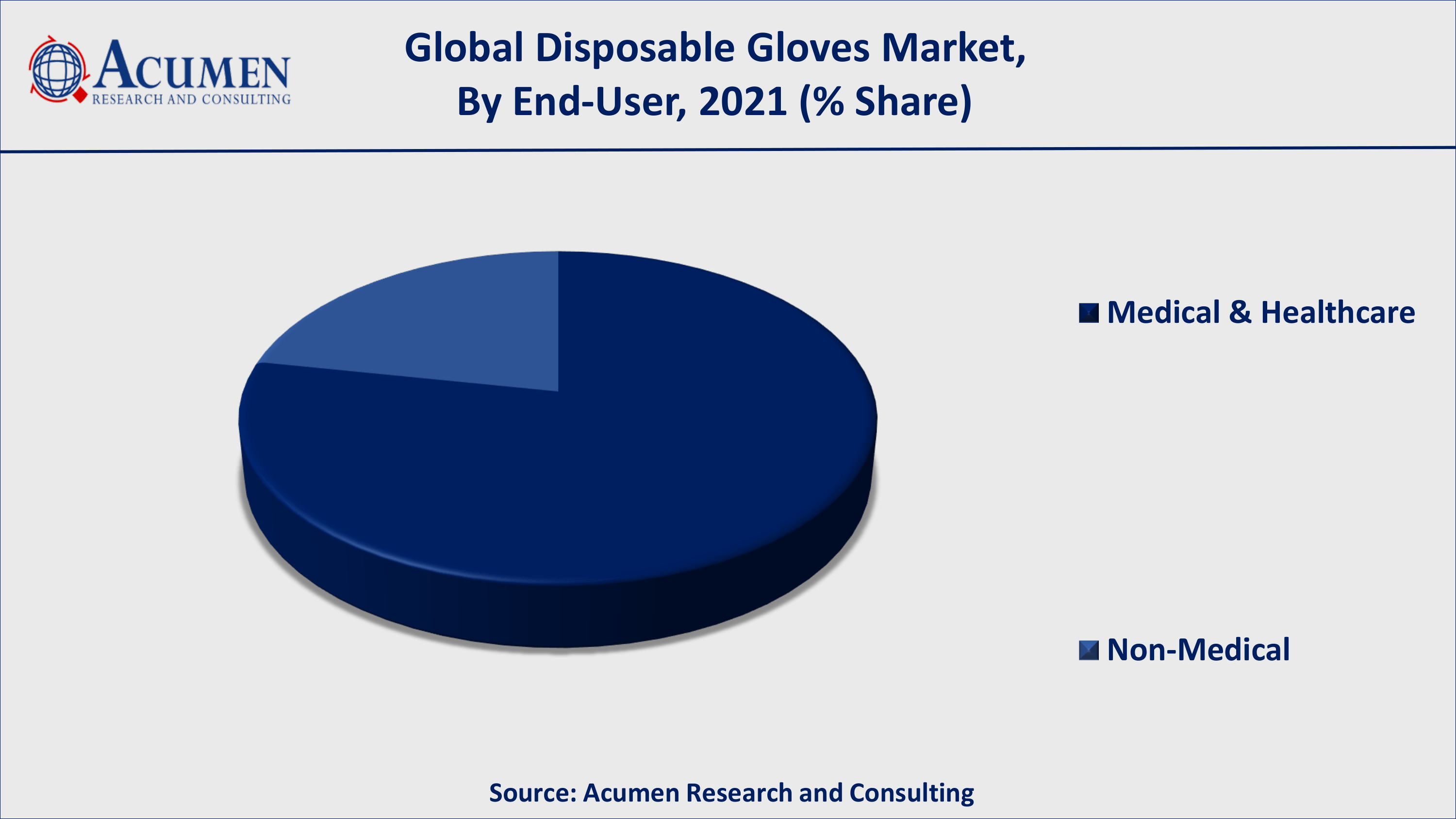 Growing safety and hygiene concerns will fuel the global disposable gloves market value