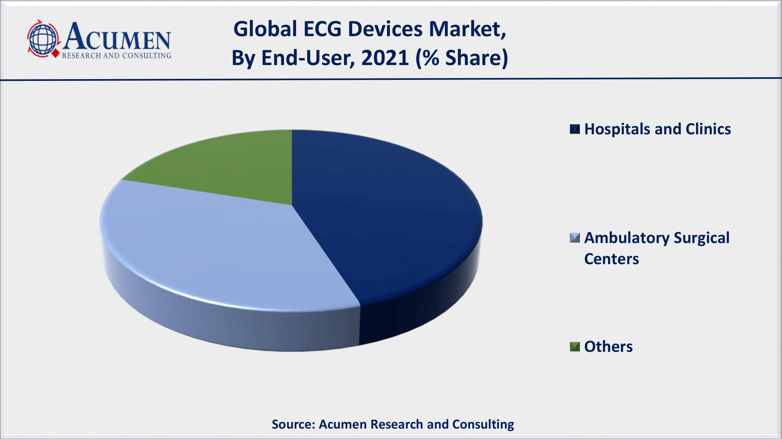 ECG Devices Market to 2030 - Forecast and Competitive Analysis