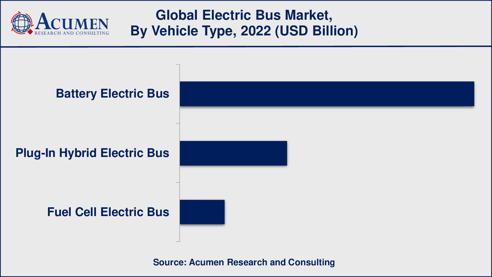 Electric Bus Market Insights
