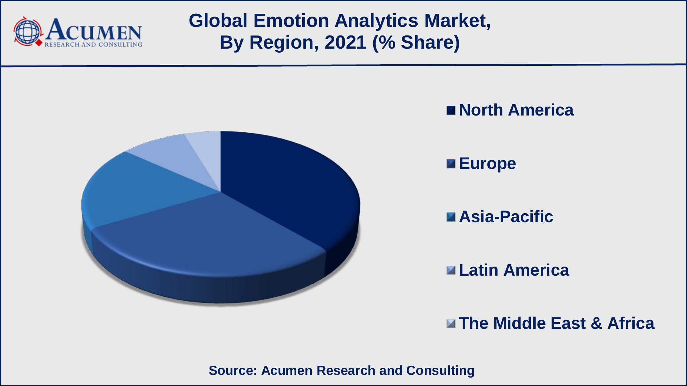 Emotion Analytics Market Regional Analysis