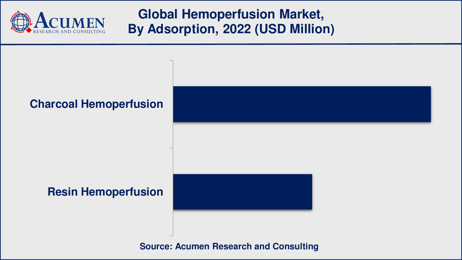 Hemoperfusion Market Insights