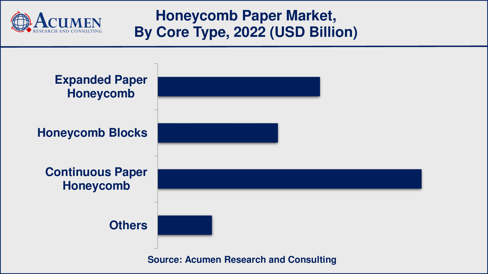 Honeycomb Paper Market Insights