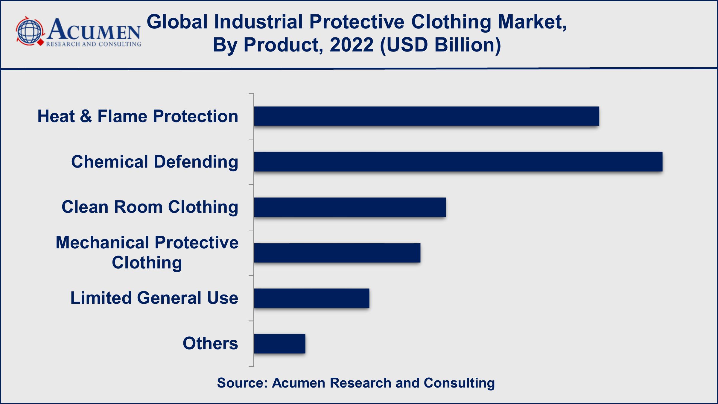 Industrial Protective Clothing Market Growth Factors