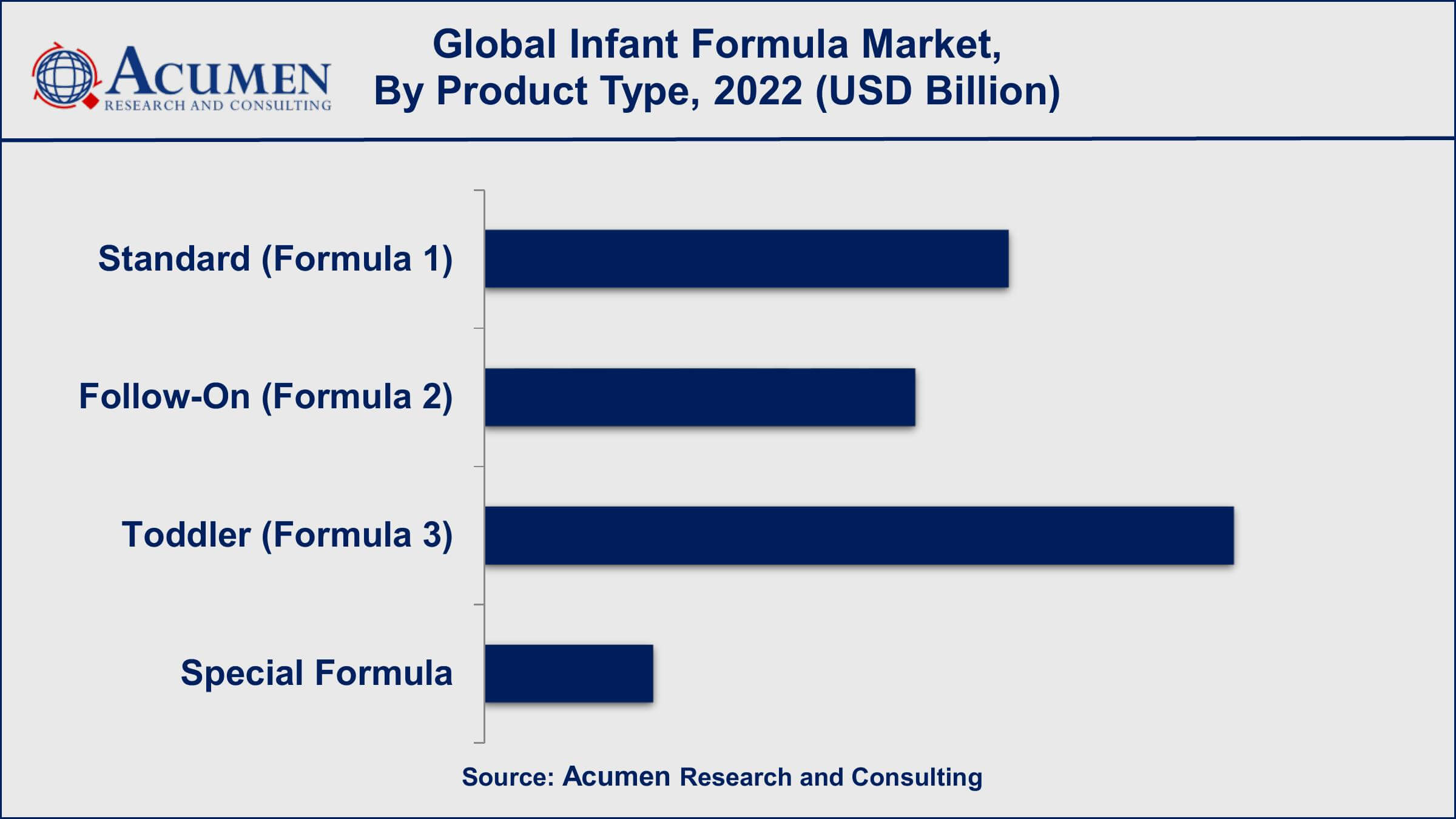 Infant Formula Market Growth Factors