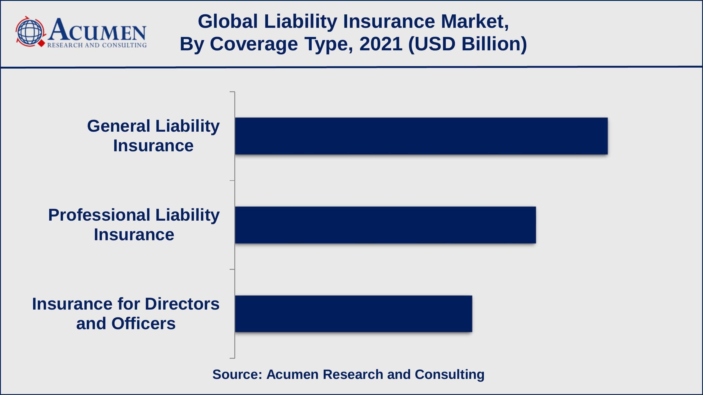 Liability Insurance Market Report Coverage