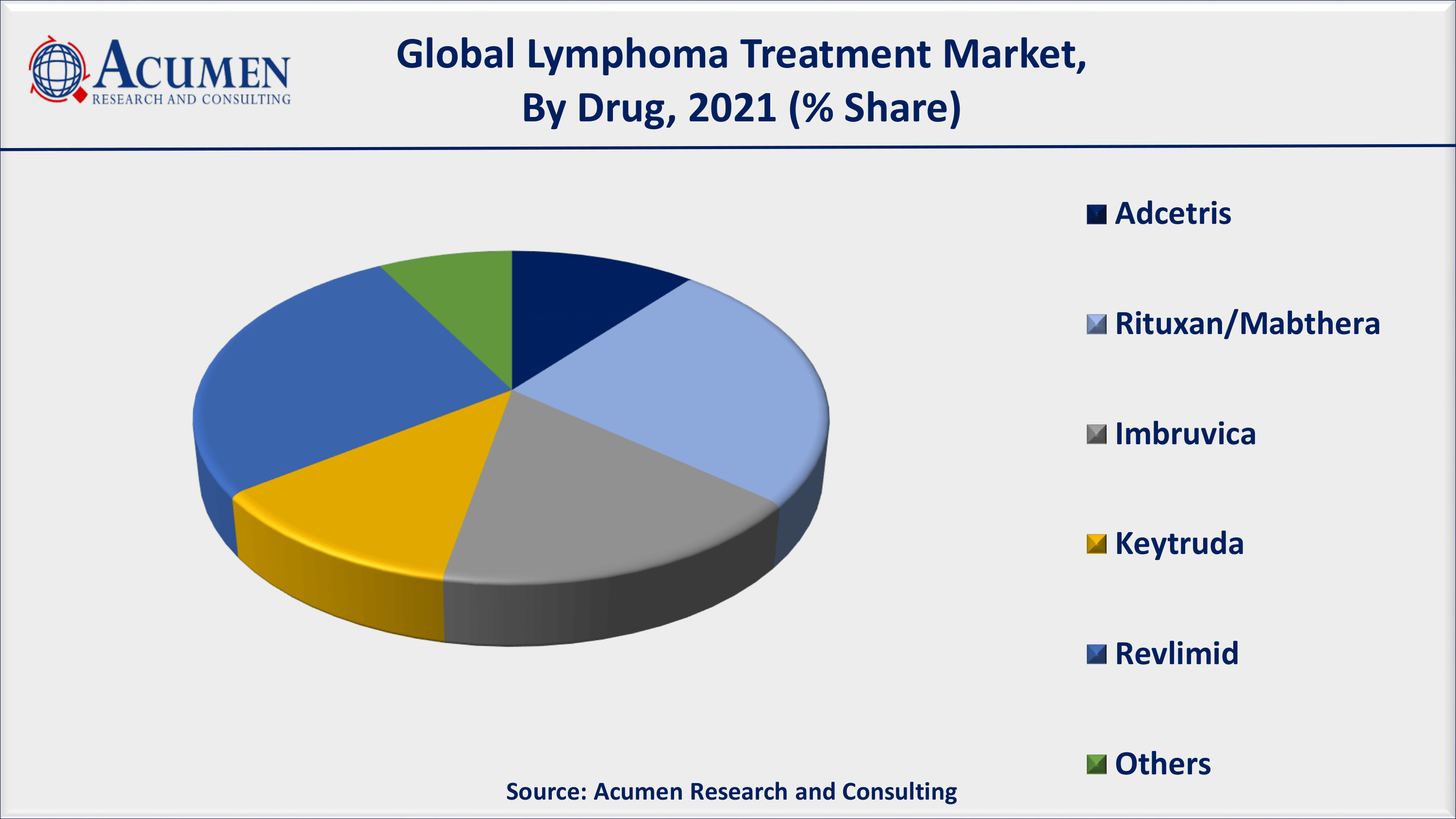 According to the Leukemia & Lymphoma Society® (LLS), around 178,520 Americans were diagnosed with Lymphoma in 2020