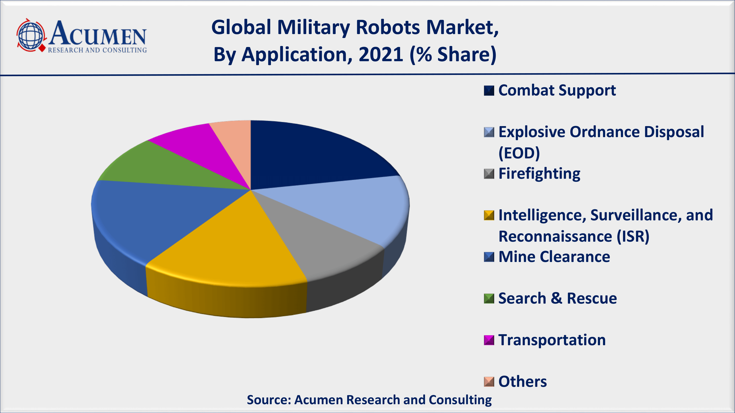According to the recent statistics, the number of robotic units sold in 2021 was 435,000