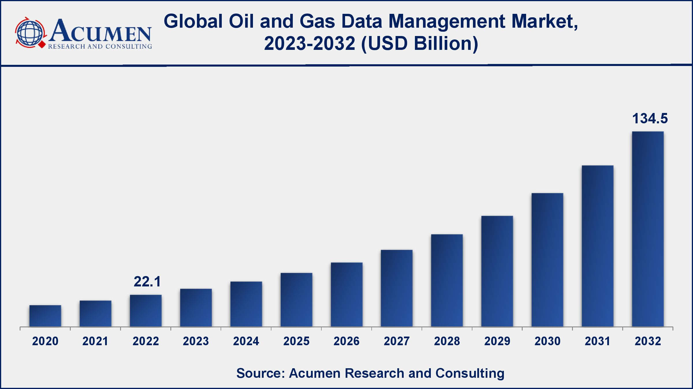 Oil & Gas Data Management Market Opportunities