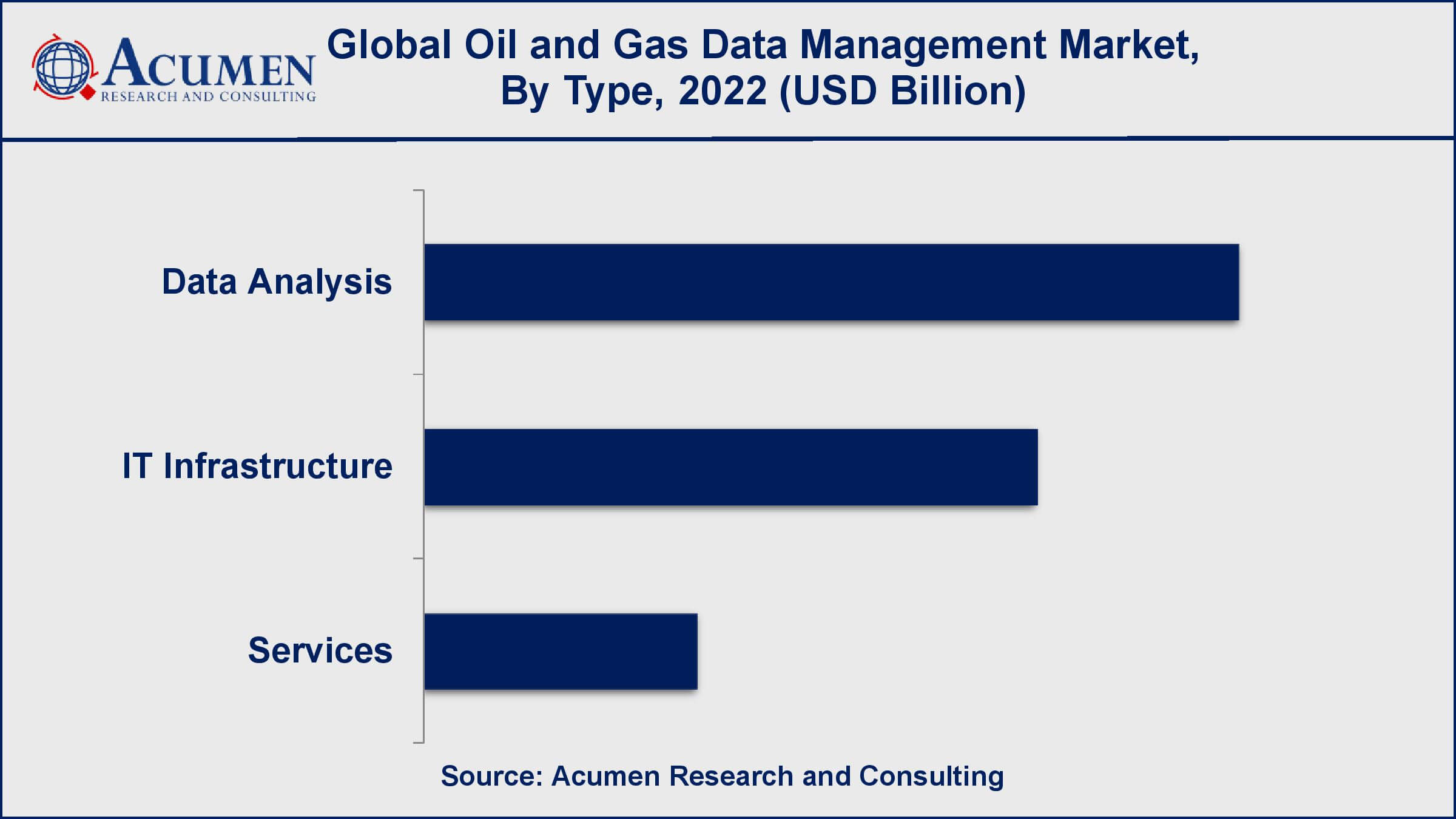 Oil & Gas Data Management Market Insights