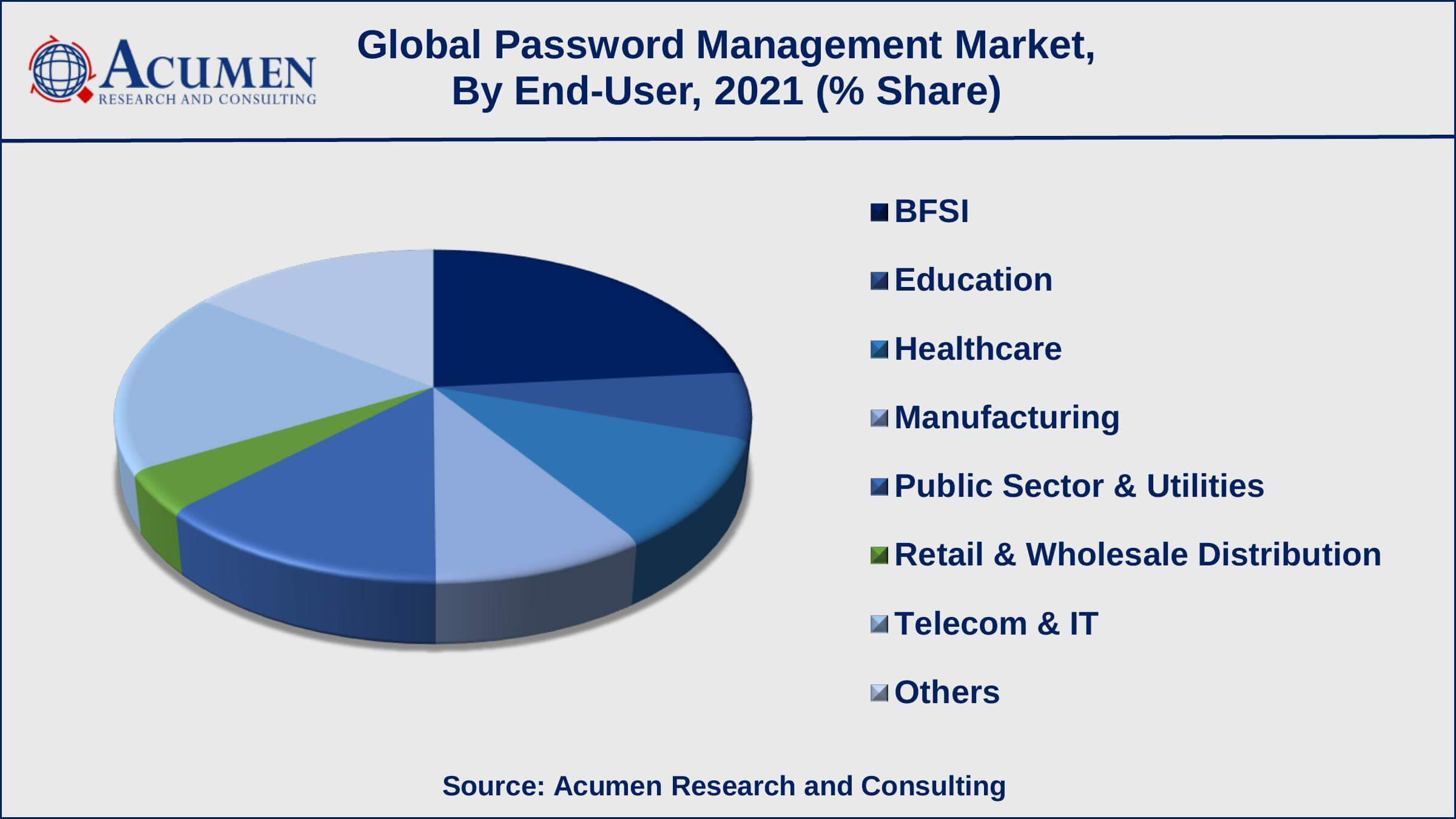 Password Management Systems Market Opportunities