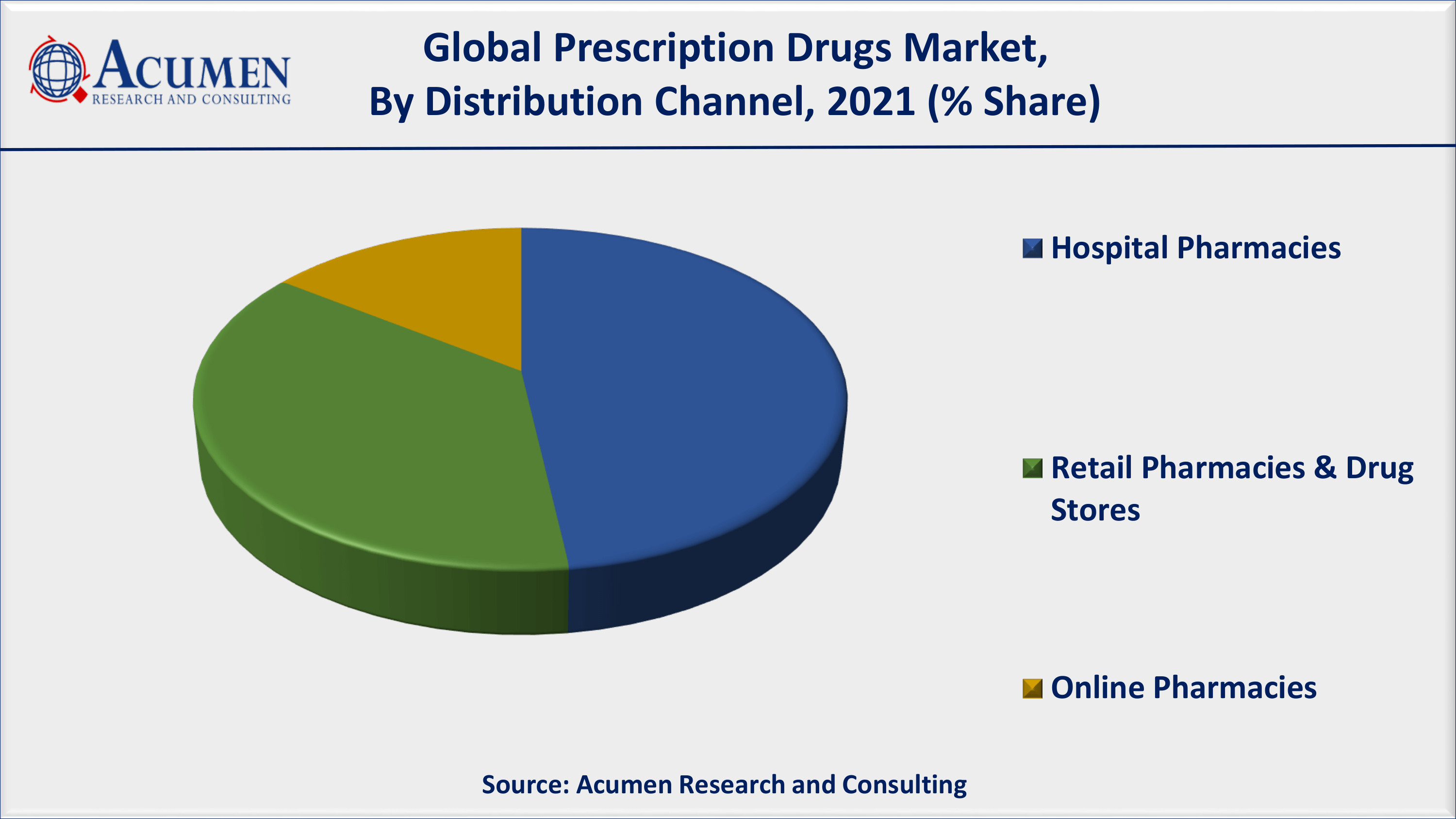 Asia-Pacific prescription drugs market growth is anticipated to witness fastest CAGR from 2022 to 2030