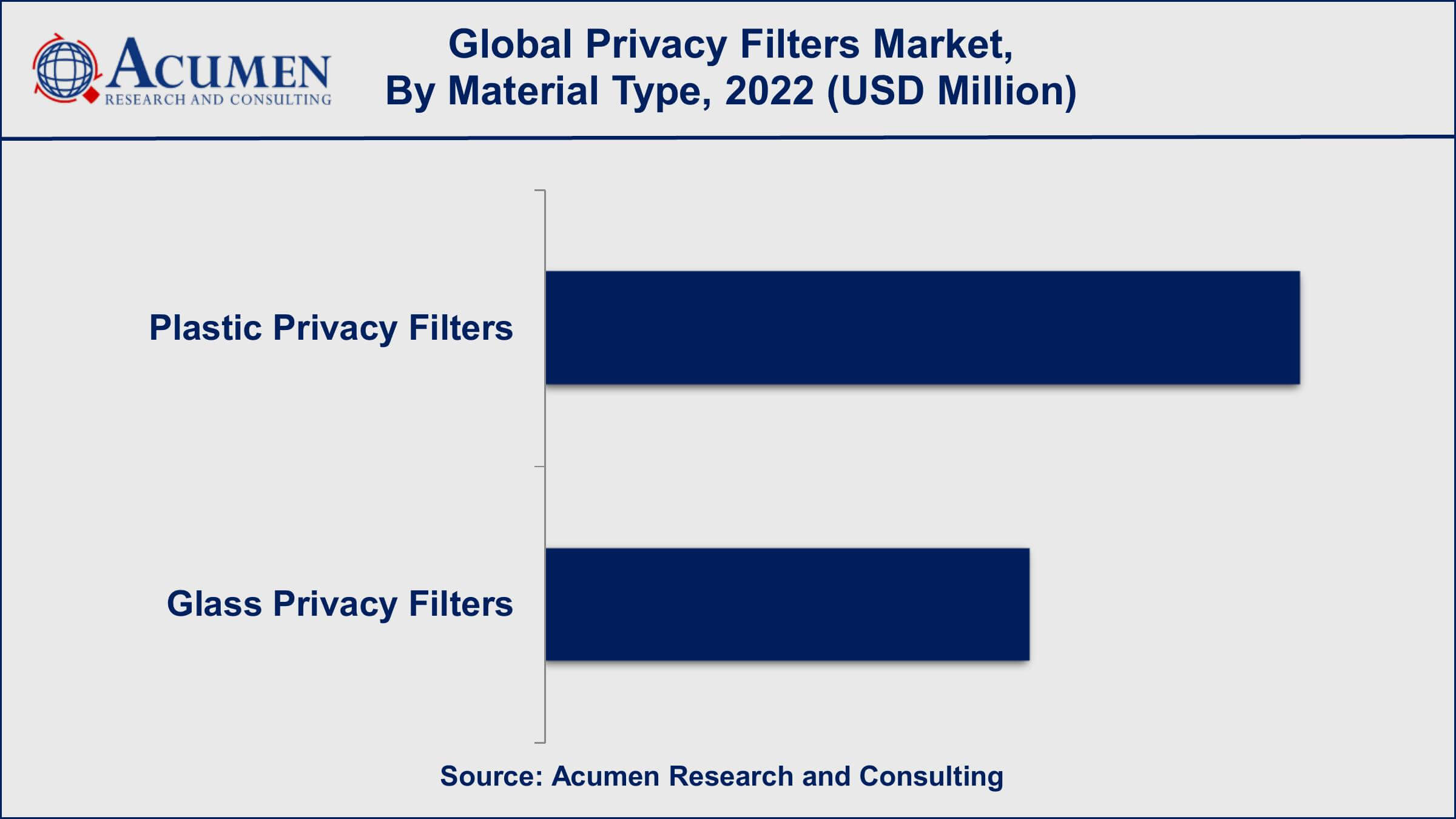 Privacy Filters Market Insights