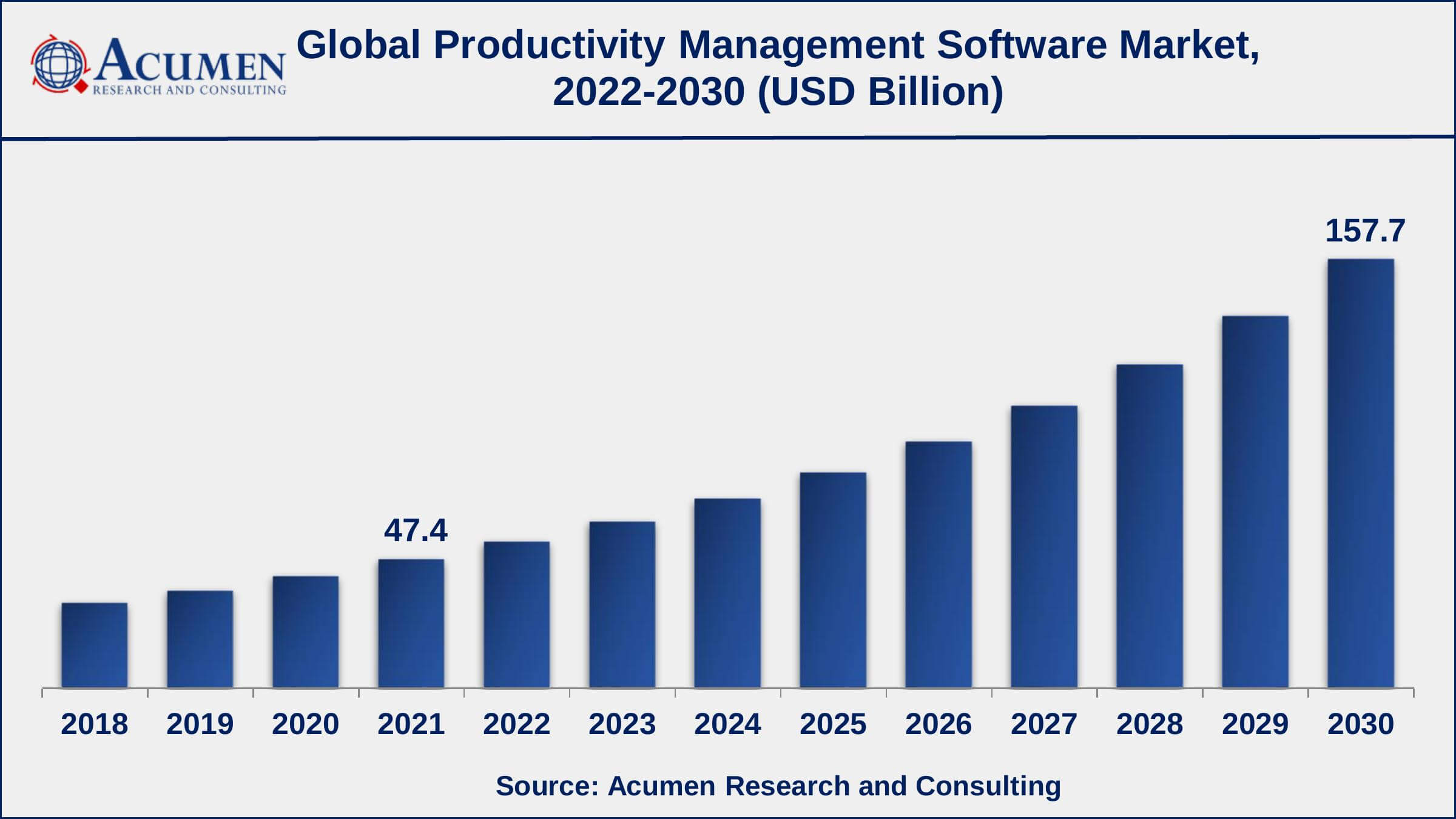 Asia-Pacific productivity management software market growth will record a significant CAGR from 2022 to 2030