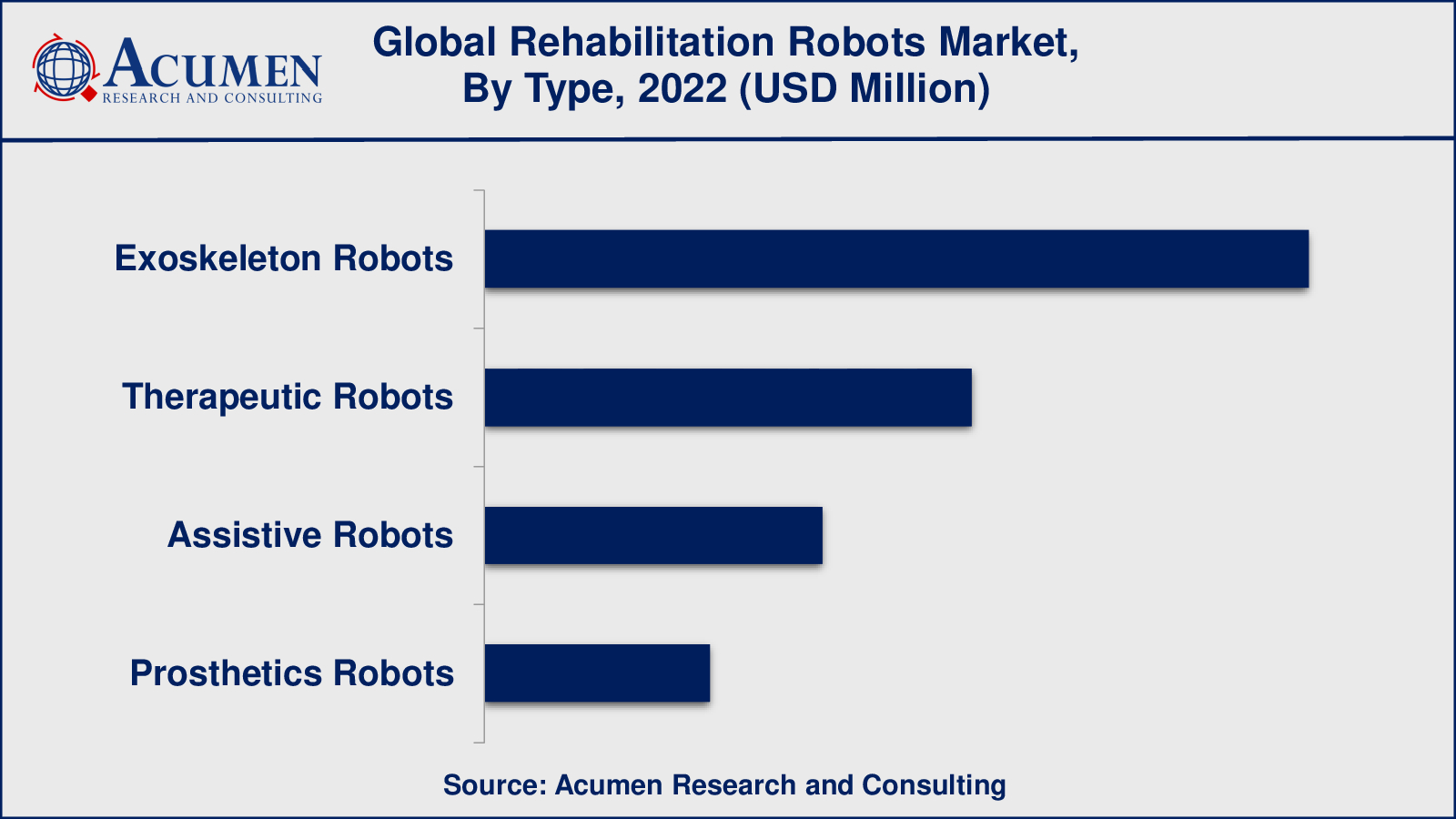 Rehabilitation Robots Market Insights
