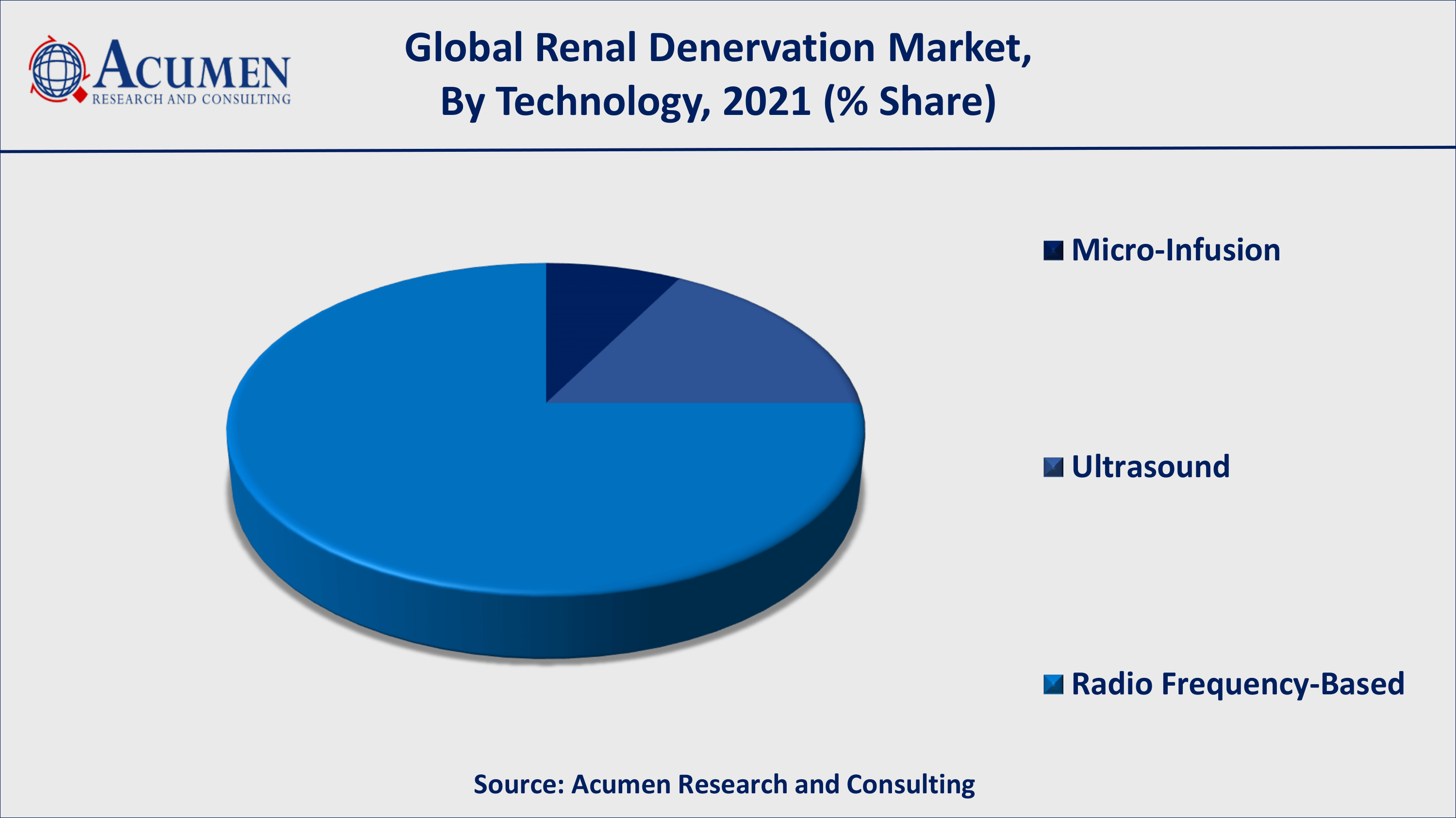 Asia-Pacific renal denervation market growth will register quick CAGR from 2022 to 2030